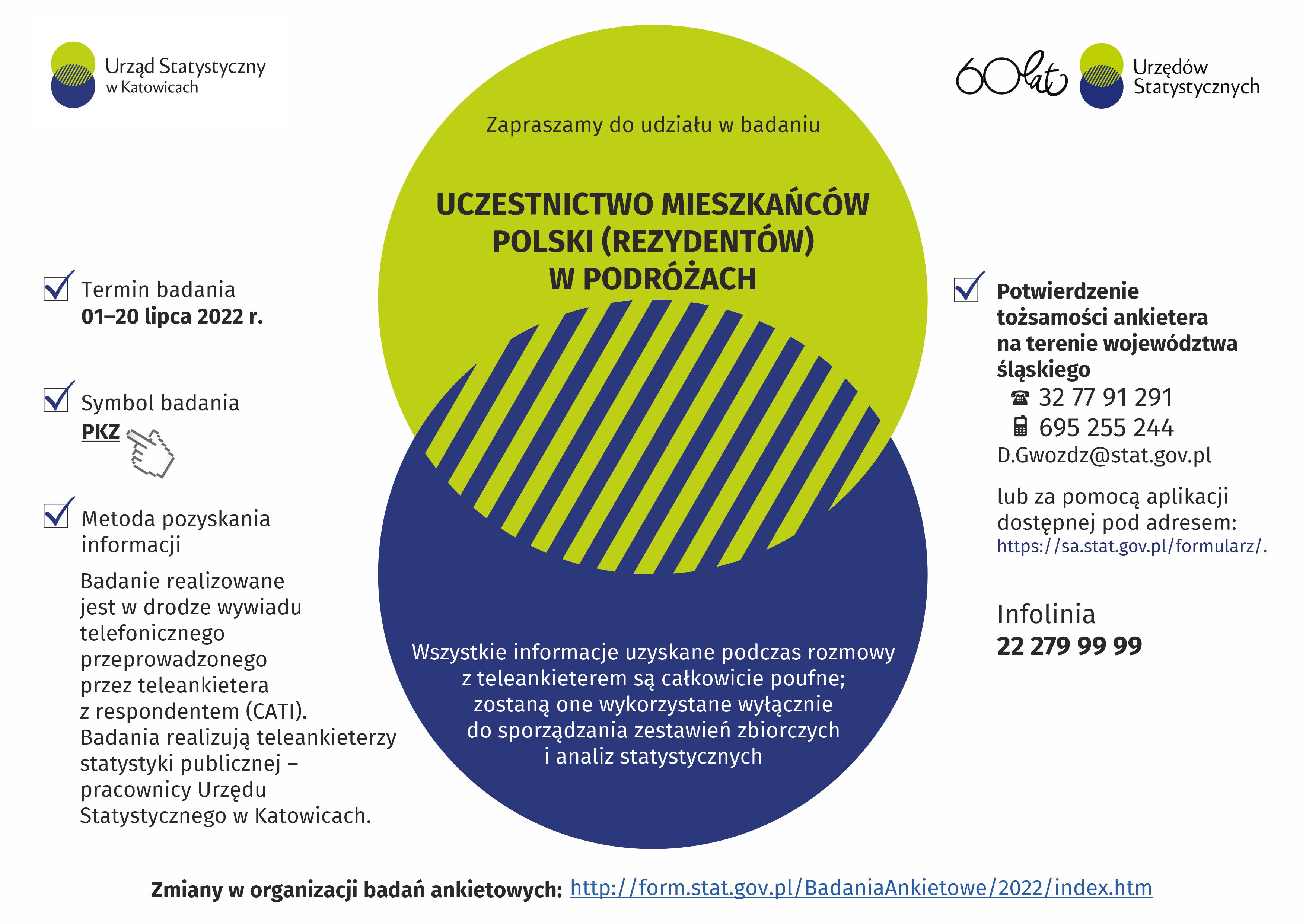 Uczestnictwo mieszkańców Polski (rezydentów) w podróżach (Infografika)