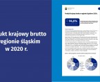Produkt krajowy brutto w regionie śląskim w 2020 r. Foto