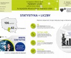Europejskie Miasto Nauki Katowice 2024. Tydzień Liczb (Infografika) Foto