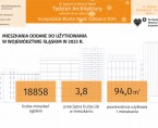 Europejskie Miasto Nauki Katowice 2024. Tydzień Architektury (Infografika) Foto