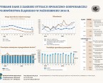 Wybrane dane z zakresu sytuacji społeczno-gospodarczej województwa śląskiego w październiku 2016 r. Foto