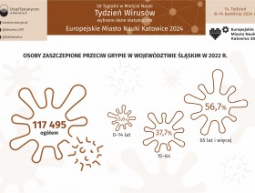 Europejskie Miasto Nauki Katowice 2024. Tydzień Wirusów (Infografika)
