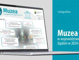 Międzynarodowy Dzień Muzeów (Infografika)