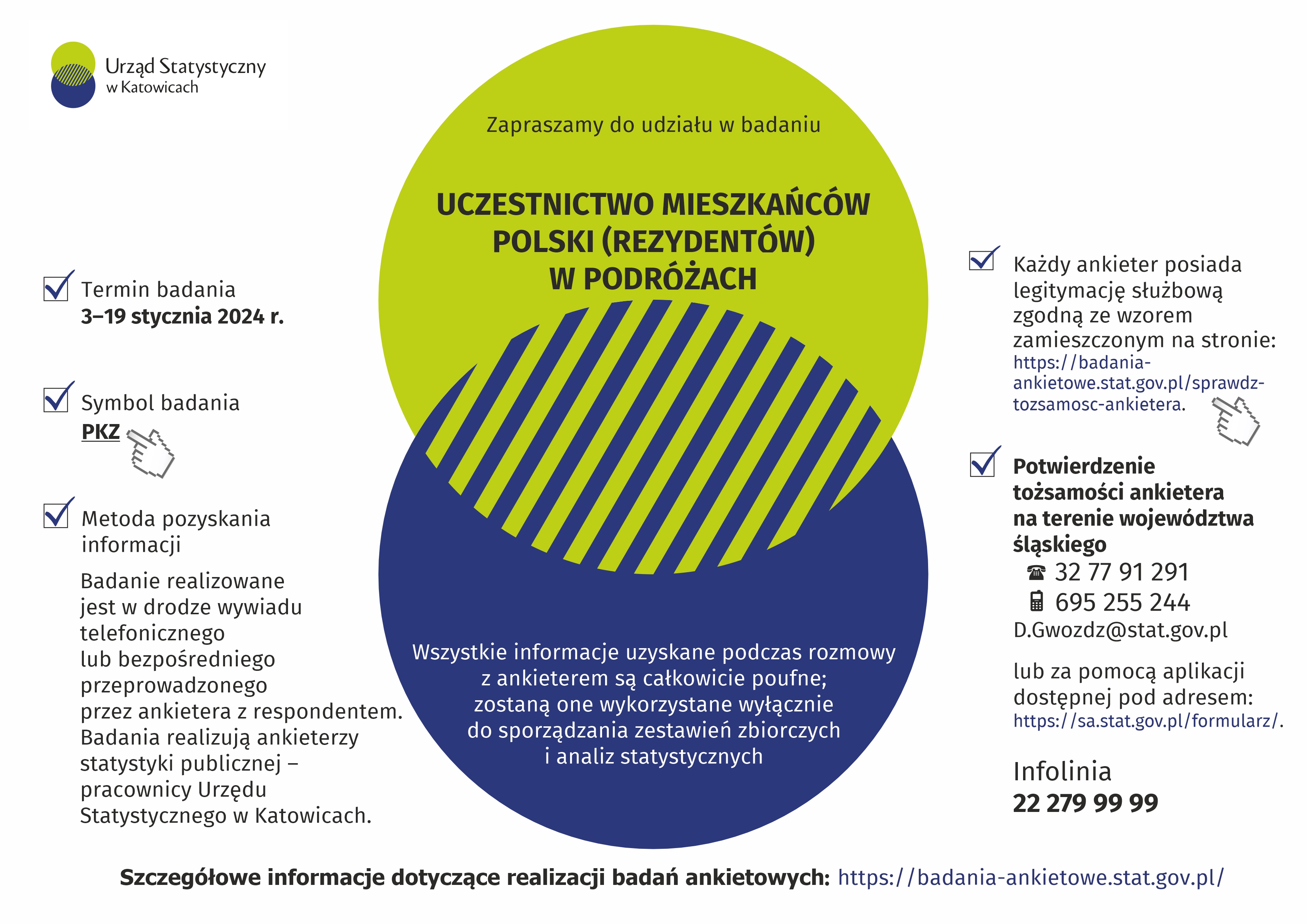 Uczestnictwo mieszkańców Polski (rezydentów) w podróżach (Infografika)