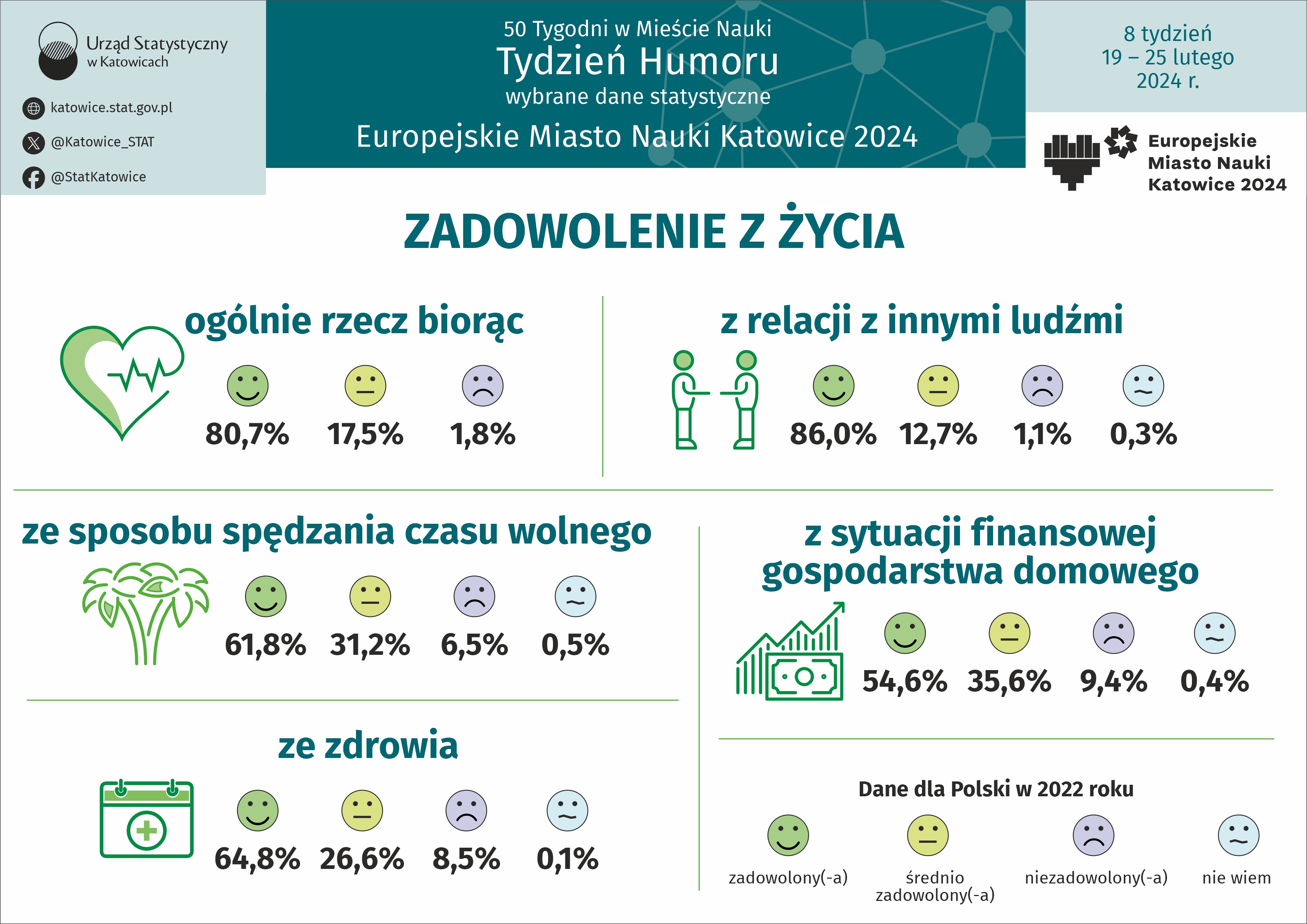 Europejskie Miasto Nauki Katowice 2024. Tydzień humoru (Infografika)