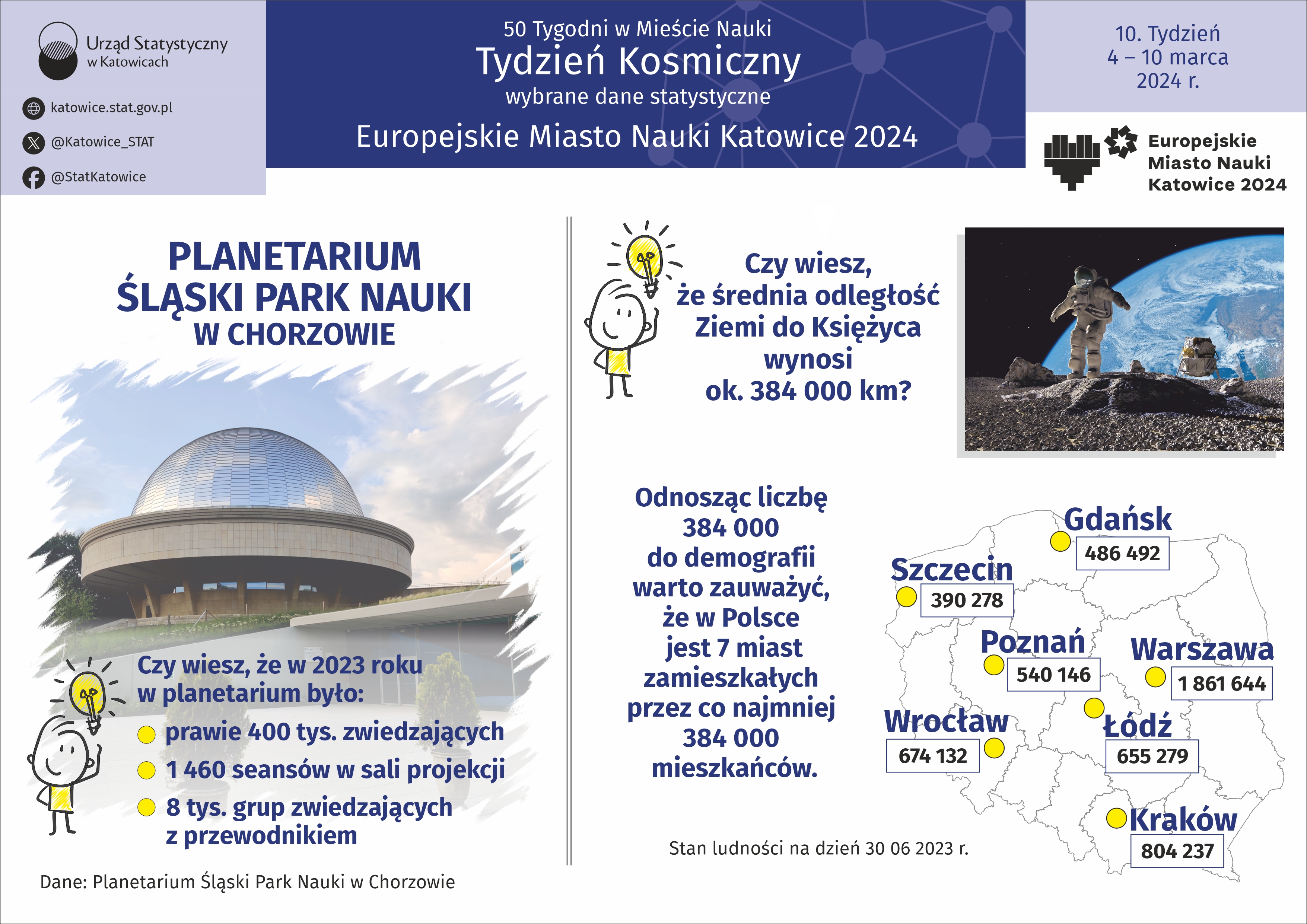 Europejskie Miasto Nauki Katowice 2024. Tydzień Kosmiczny (Infografika)
