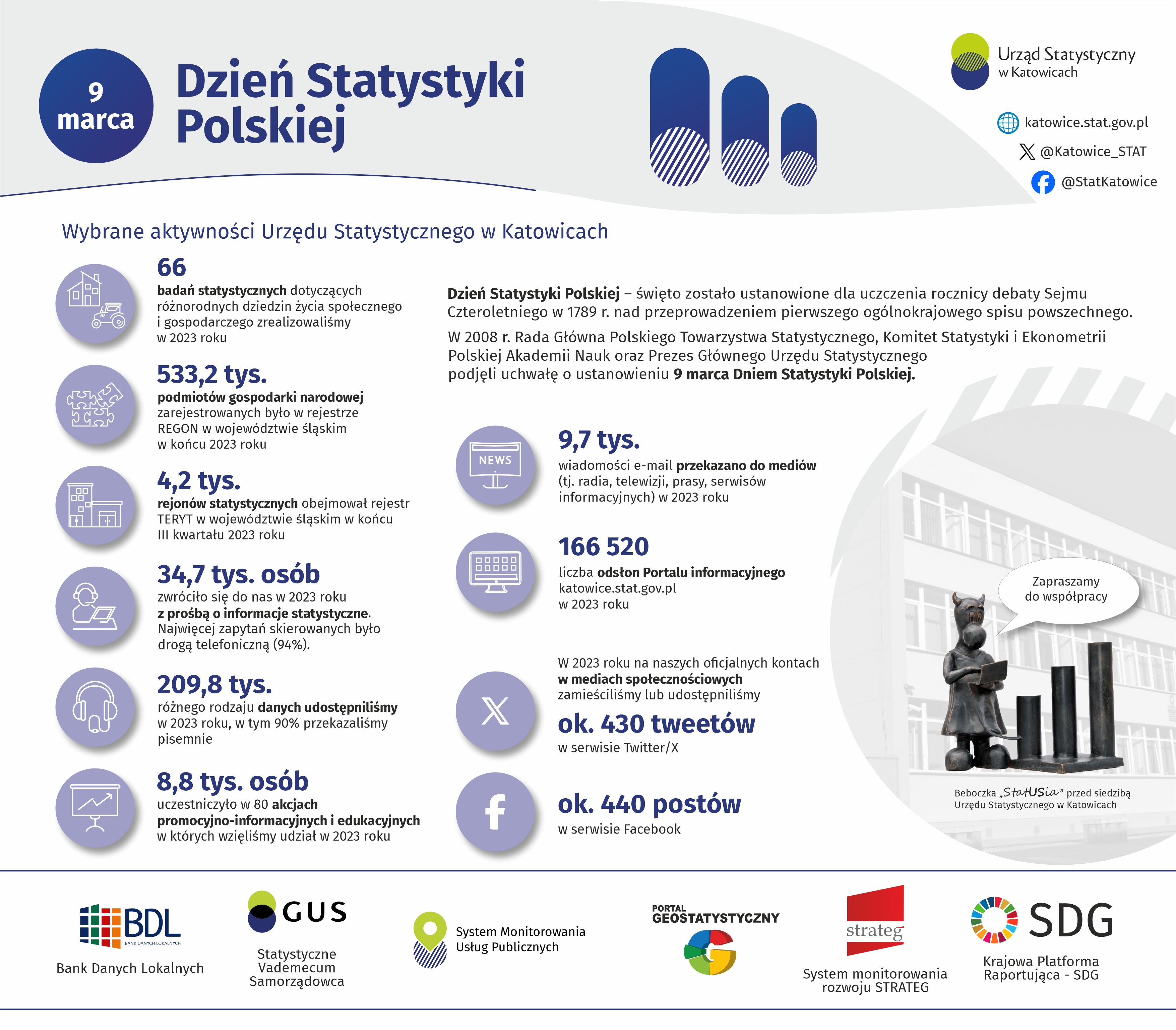 Dzień Statystyki Polskiej (Infografika)