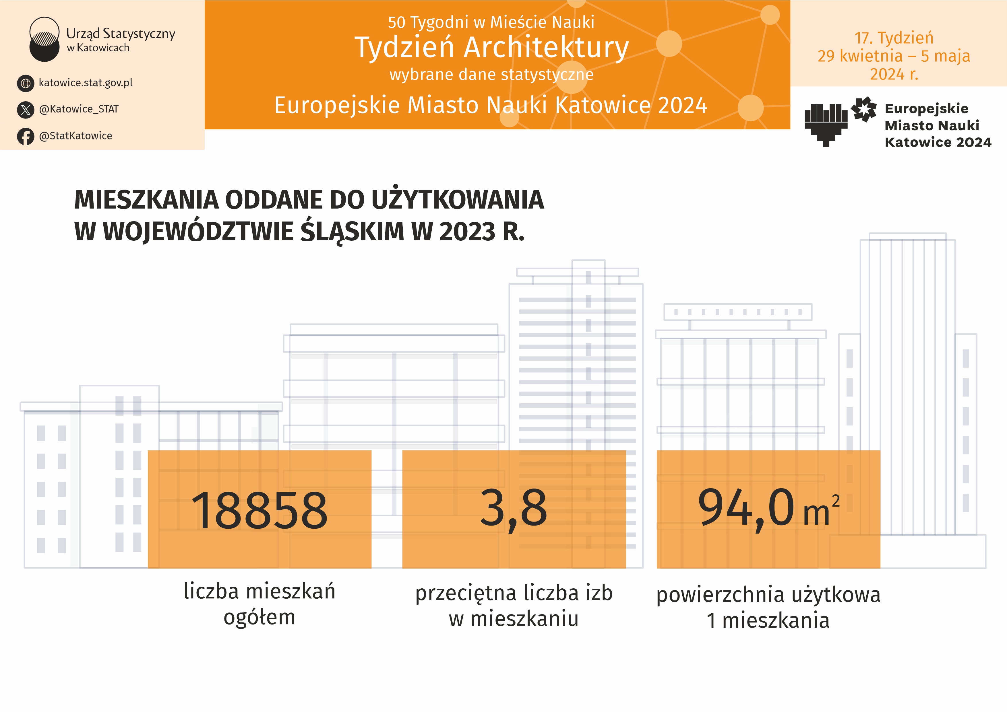 Europejskie Miasto Nauki Katowice 2024. Tydzień Architektury (Infografika)