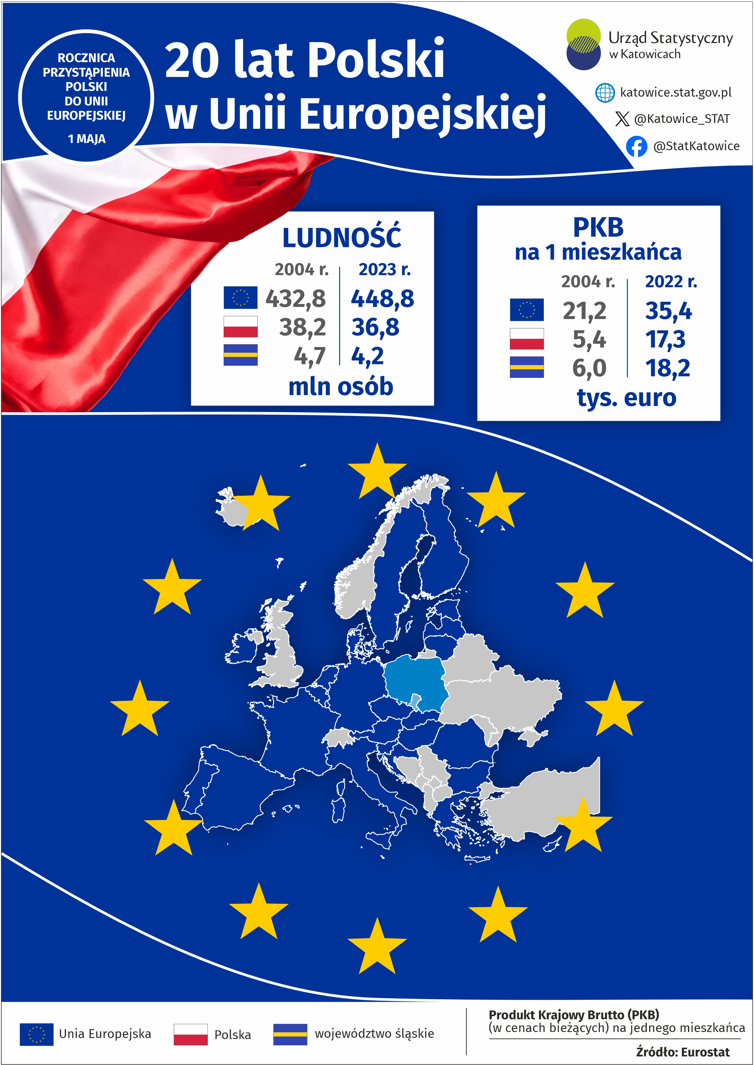20 lat Polski w Unii Europejskiej (Infografika)