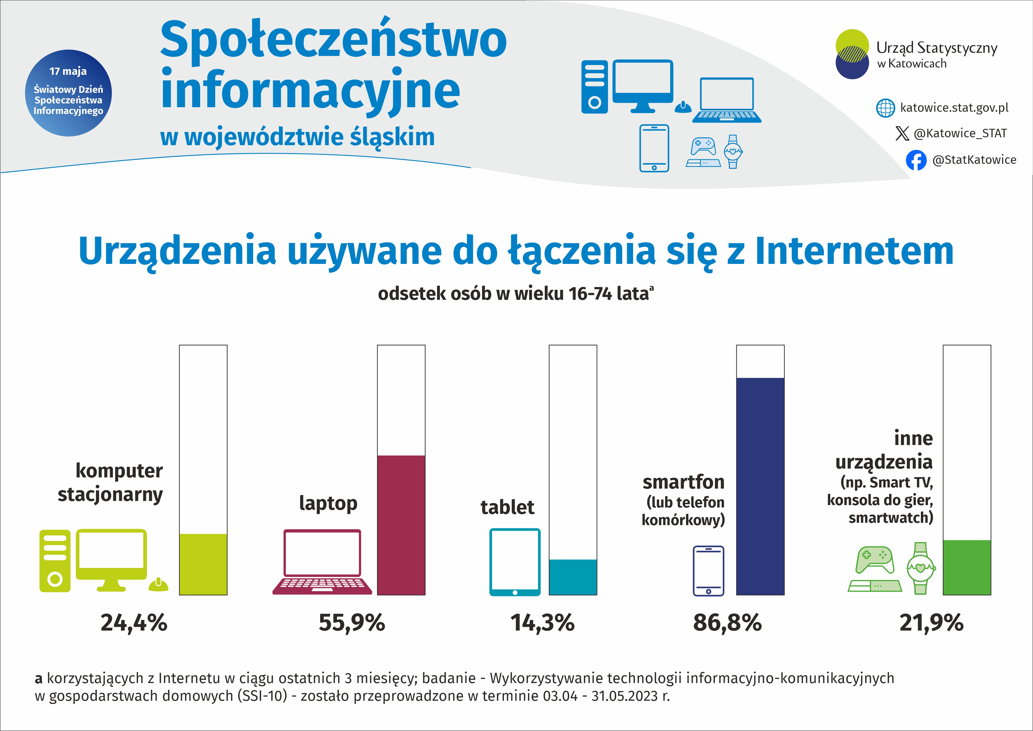 Dzień Społeczeństwa Informacyjnego. Plik JPG