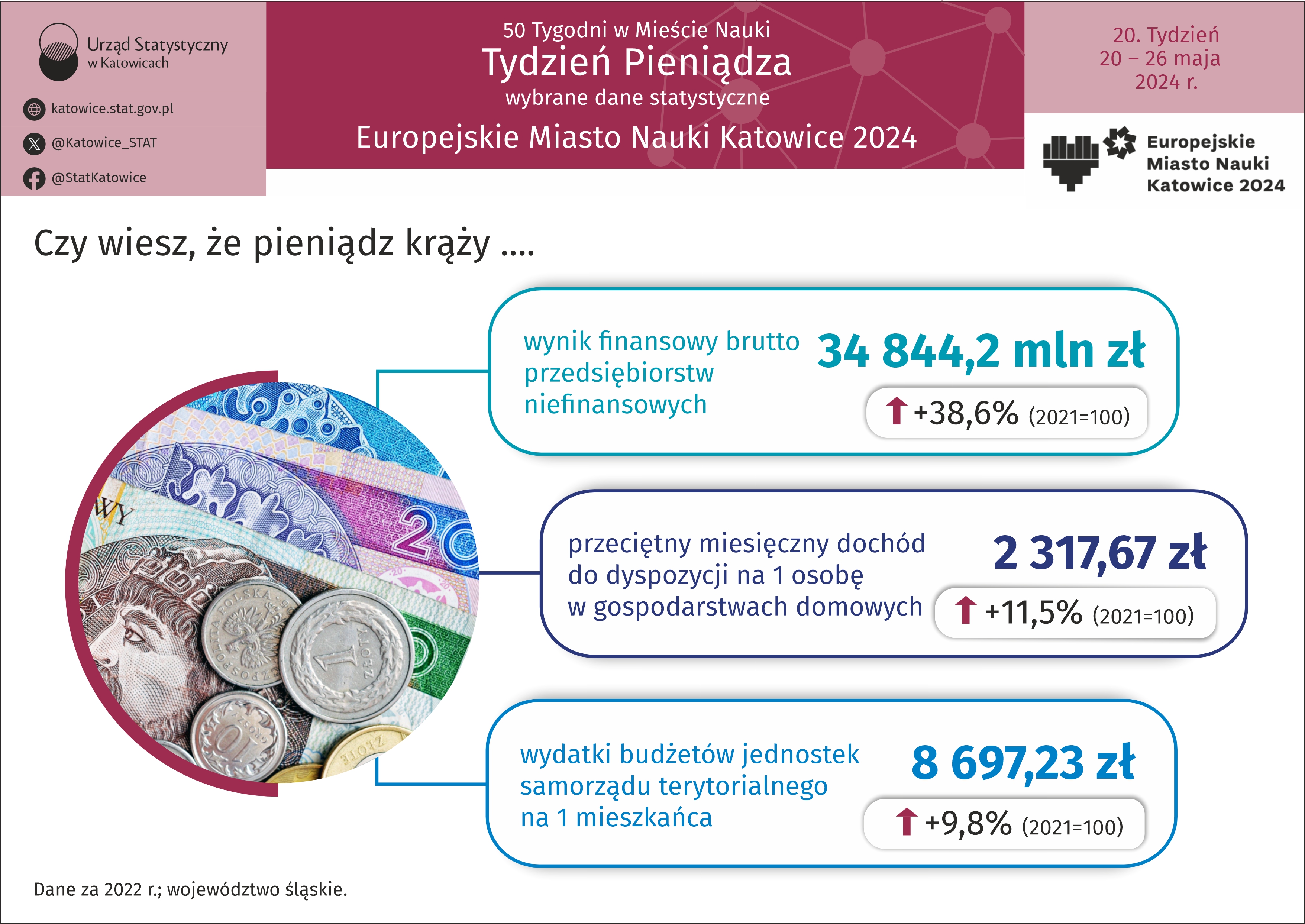 Europejskie Miasto Nauki Katowice 2024. Tydzień Pieniądza (Infografika)