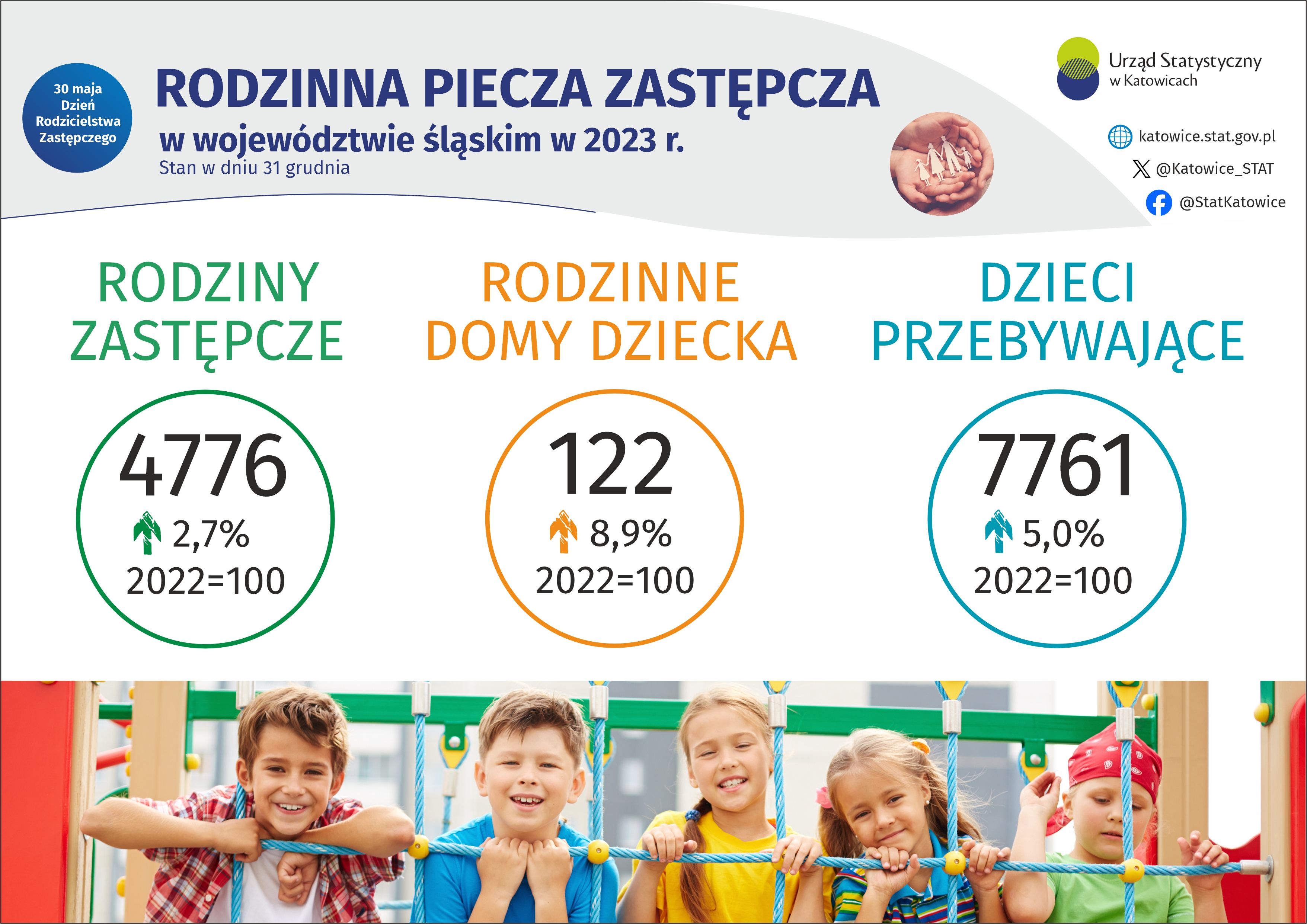 Dzień Rodzicielstwa Zastępczego (Infografika)
