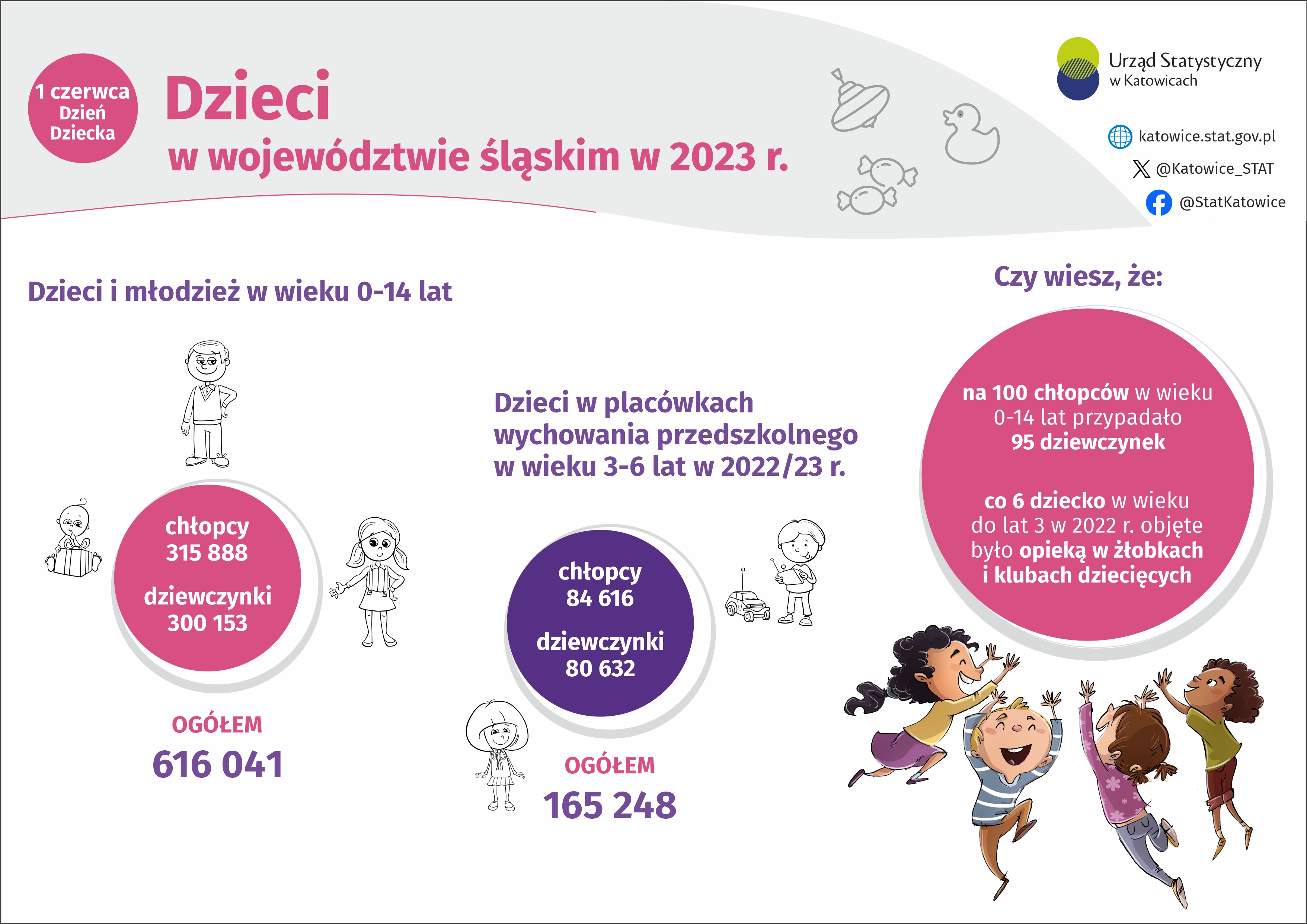 Dzień Dziecka. Plik JPG