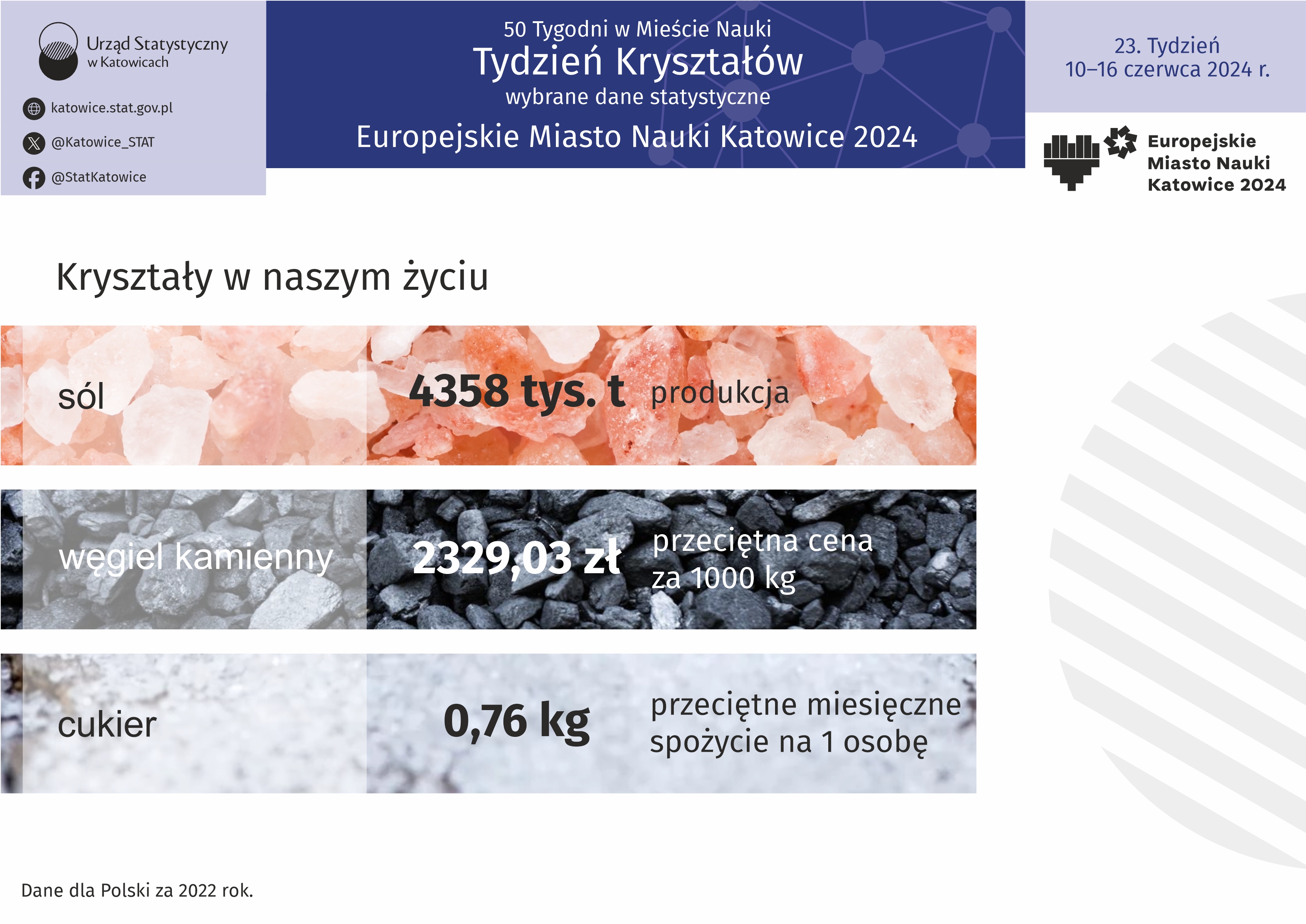 Europejskie Miasto Nauki Katowice 2024. Tydzień Kryształów (Infografika)