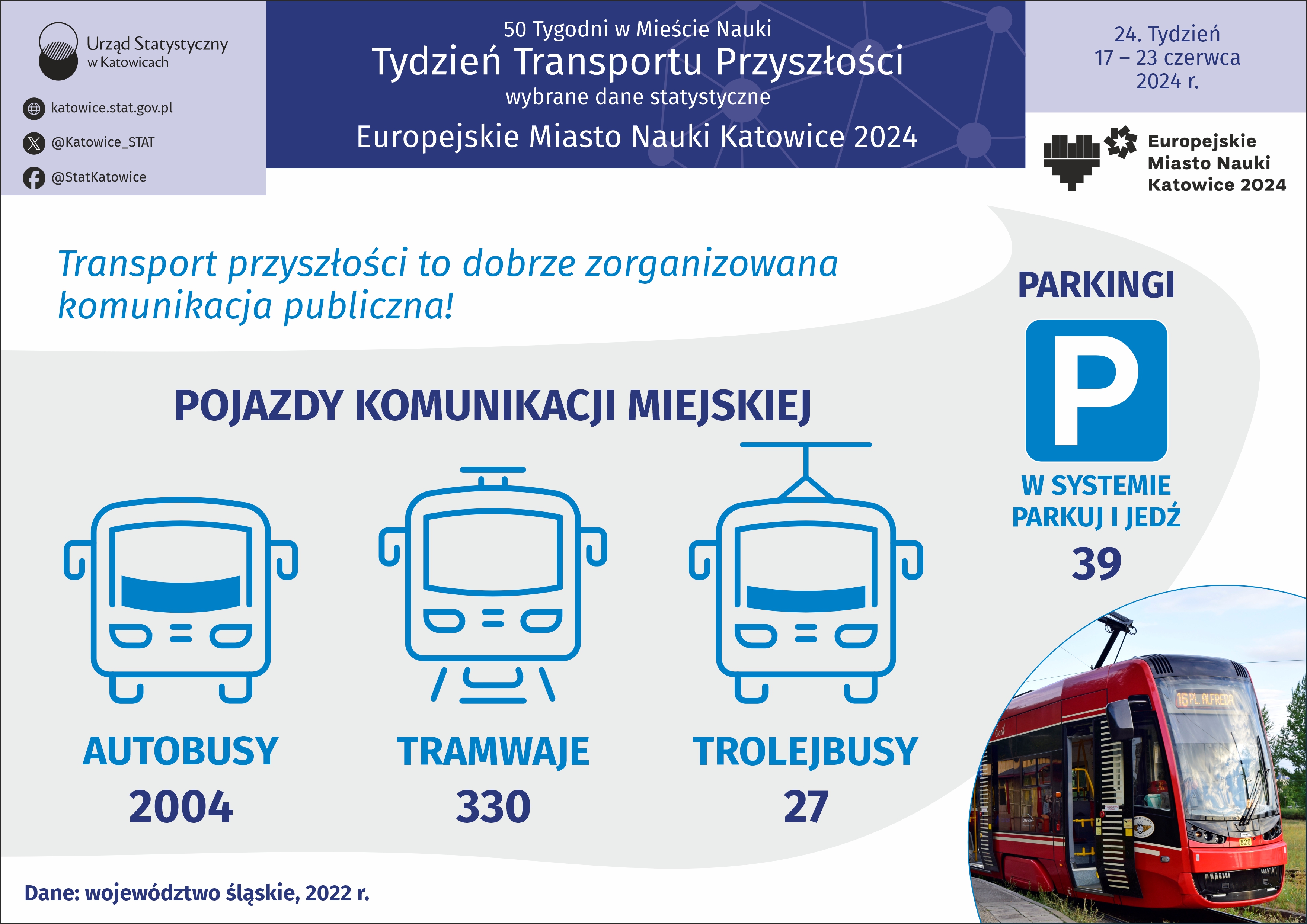Europejskie Miasto Nauki Katowice 2024. Tydzień Transportu Przyszłości (Infografika