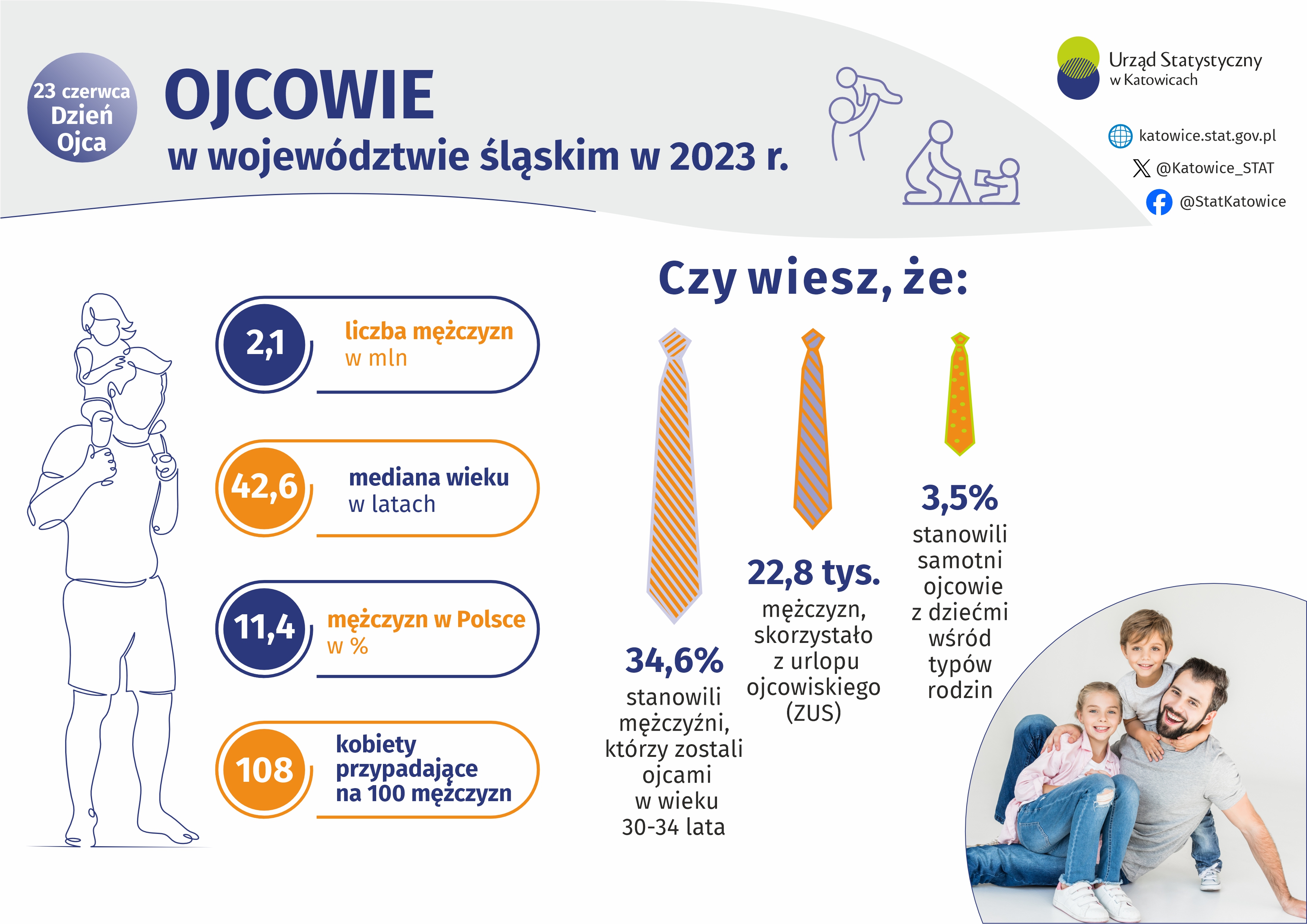 Dzień Ojca (Infografika)