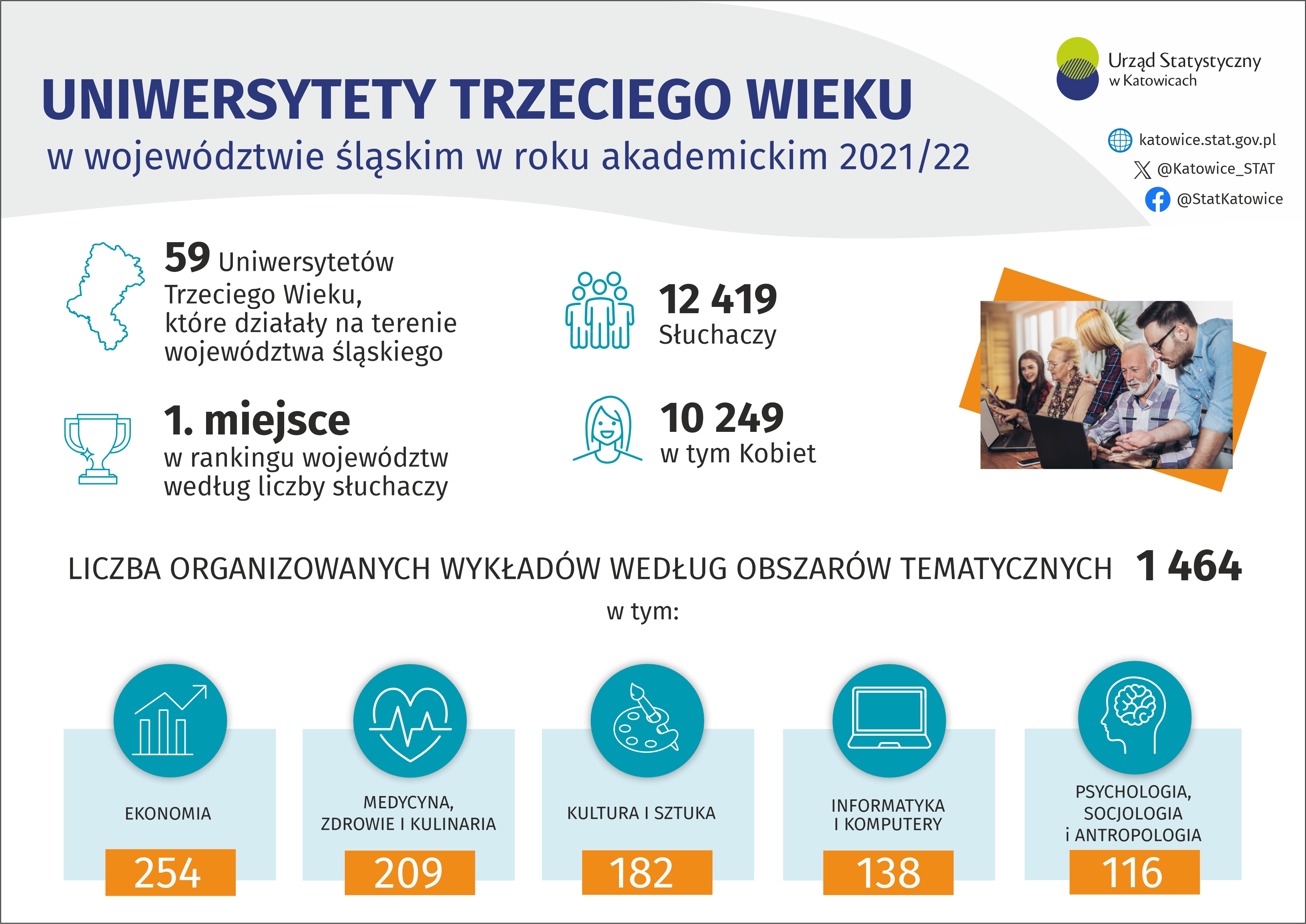 Uniwersytety Trzeciego Wieku. Plik JPG
