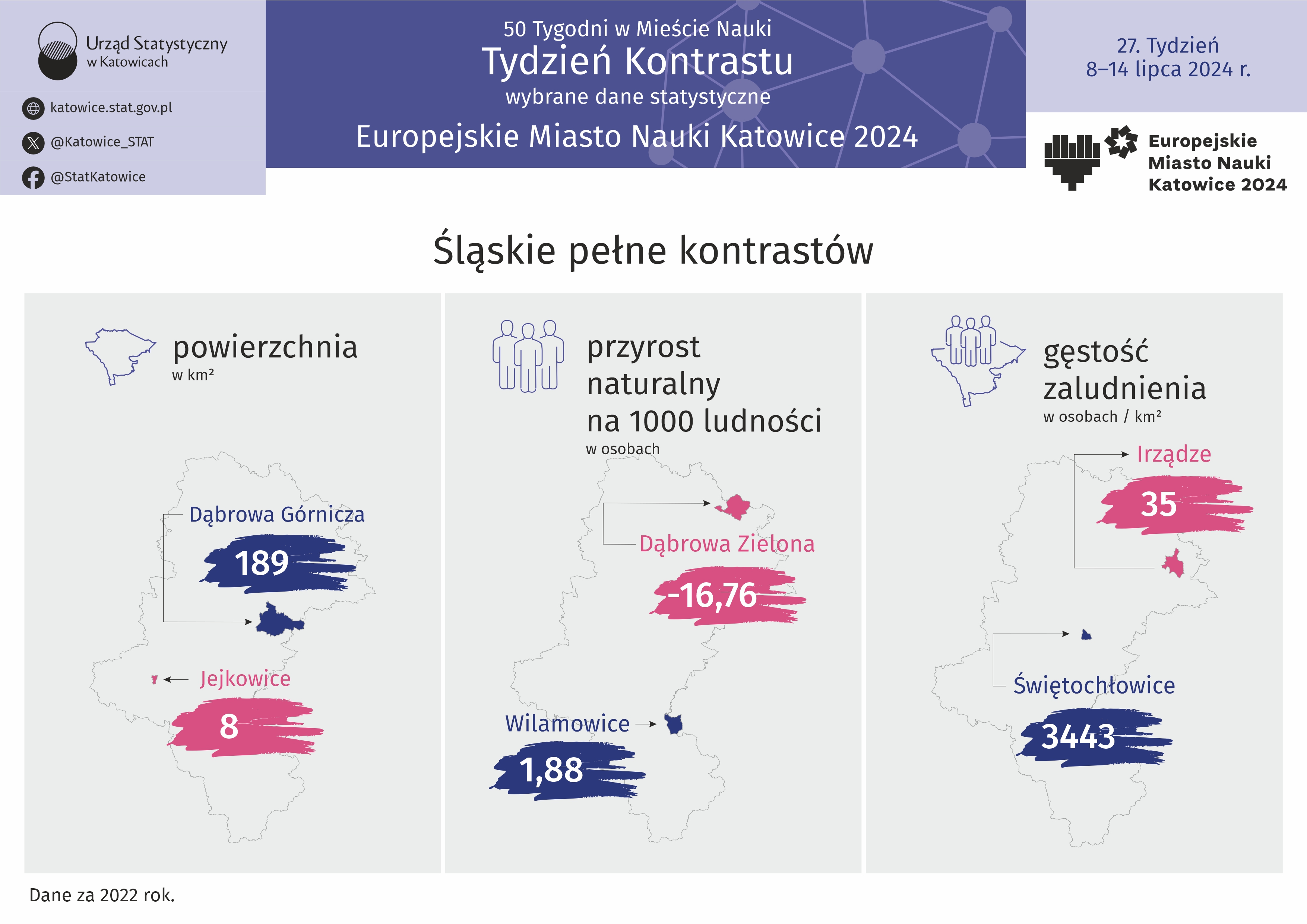 Europejskie Miasto Nauki Katowice 2024. Tydzień Kontrastu (Infografika)