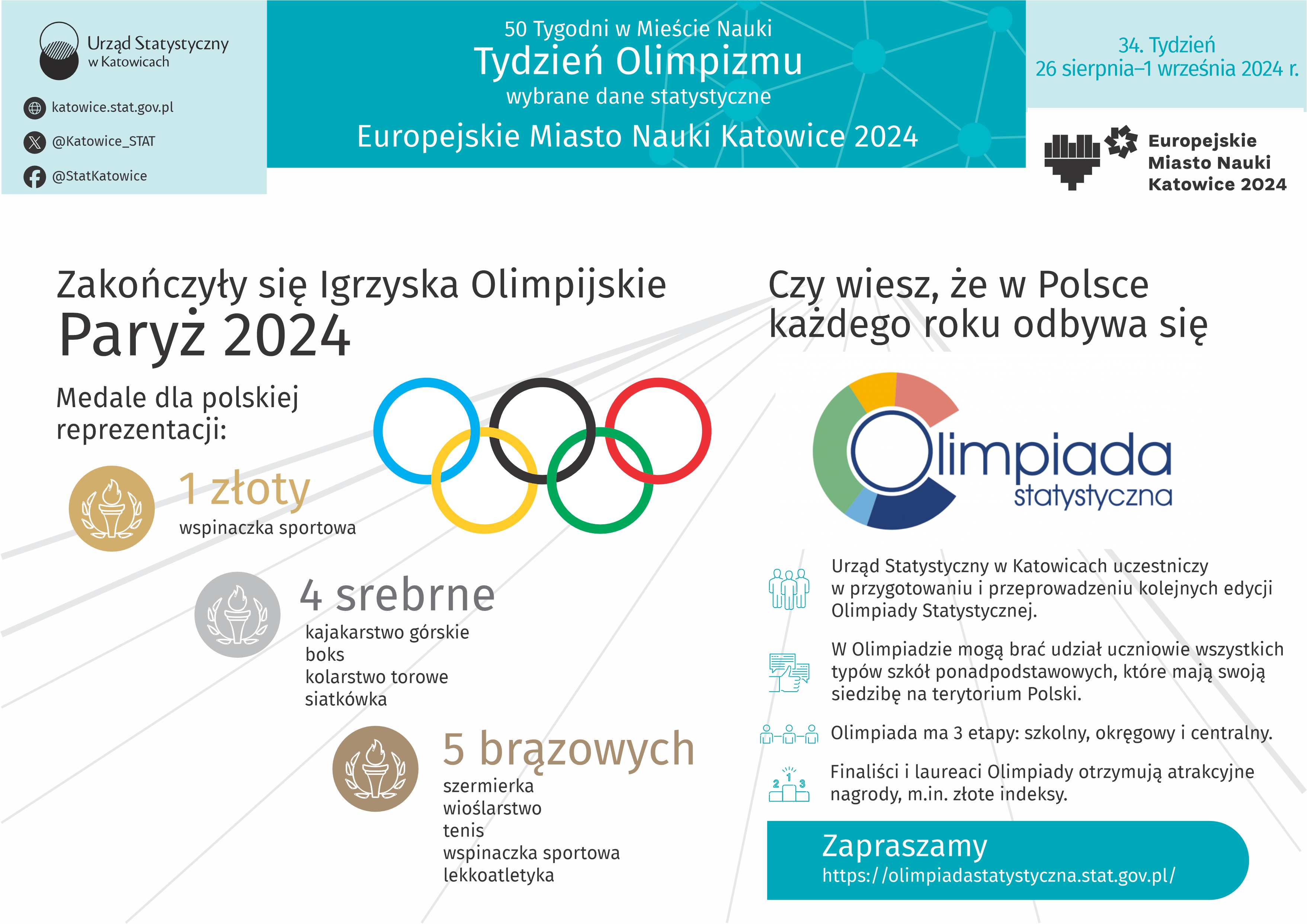 Europejskie Miasto Nauki Katowice 2024. Tydzień Olimpizmu (Infografika)