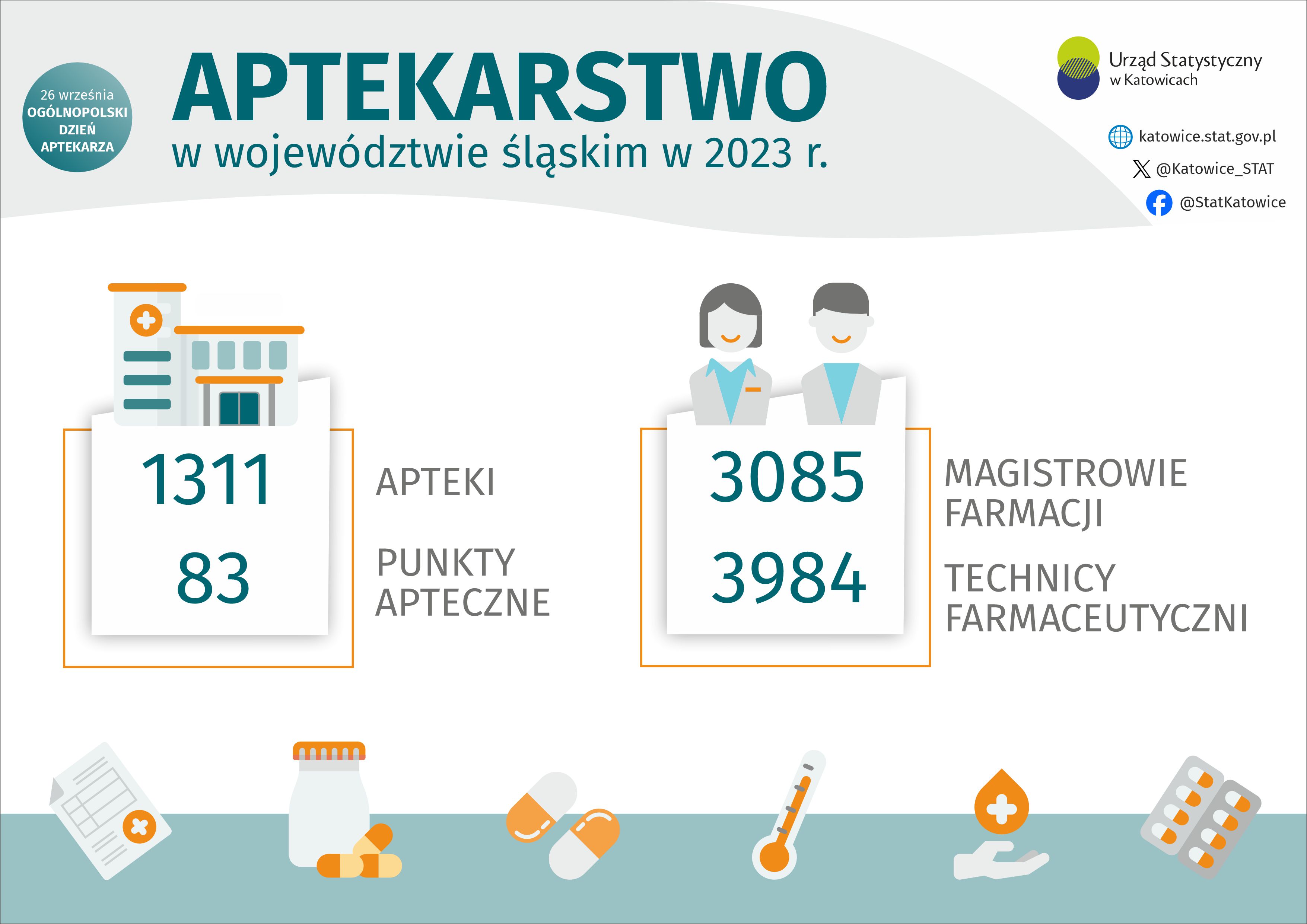 Dzień Aptekarza (Infografika)