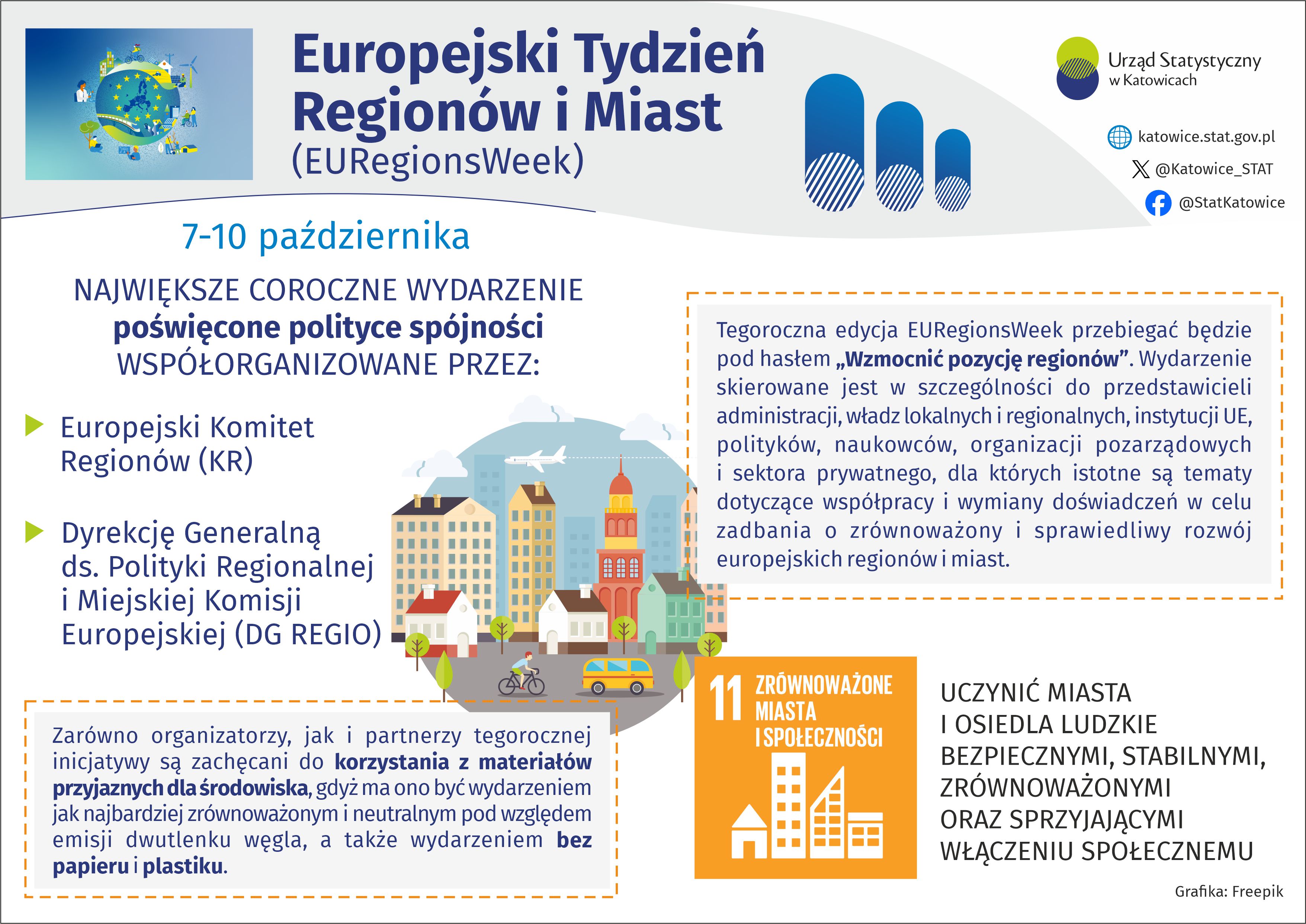 Europejskie Miasto Nauki Katowice 2024. Tydzień Regionów i Miast (Infografika)