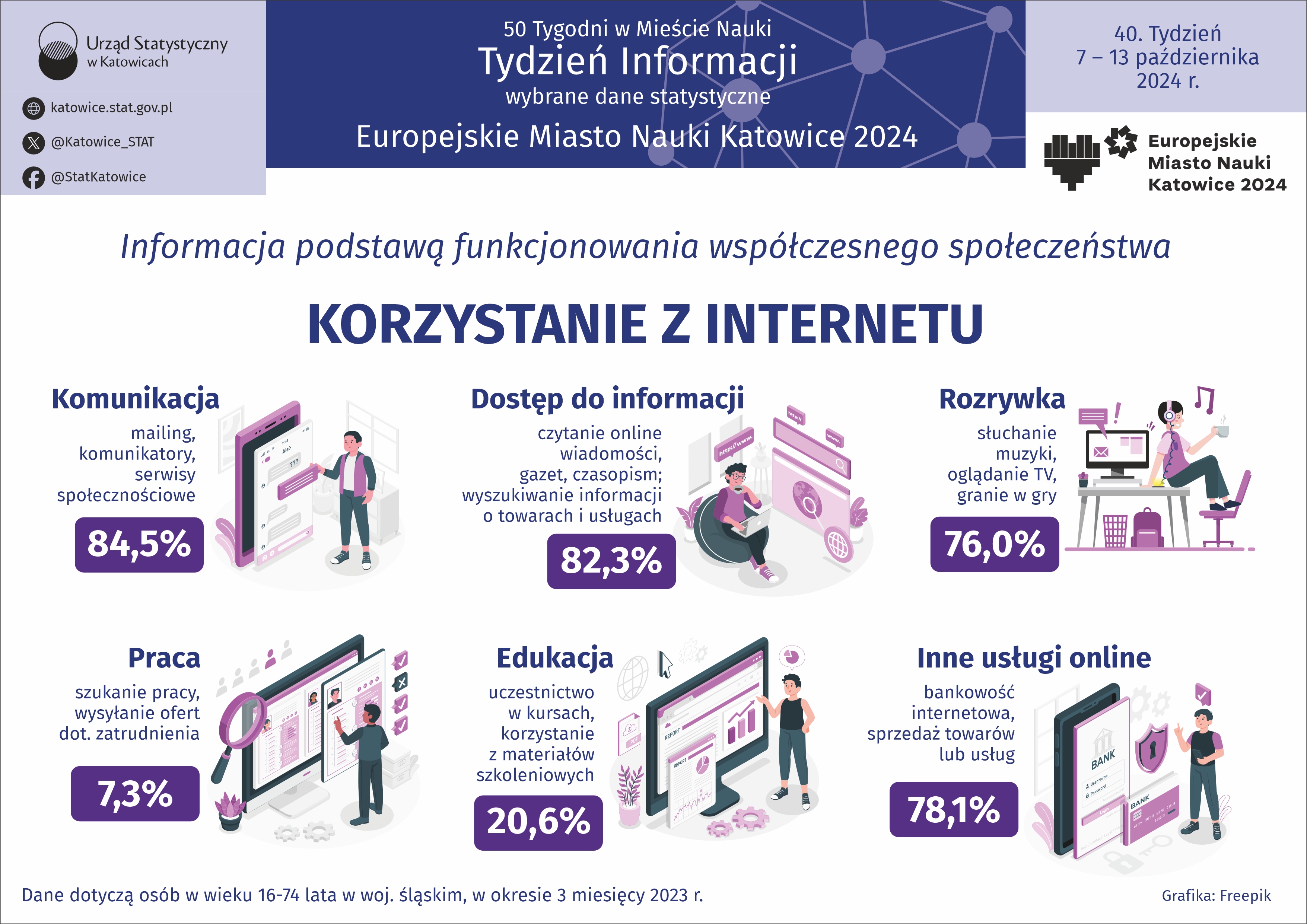 Europejskie Miasto Nauki Katowice 2024. Tydzień Informacji (Infografika)