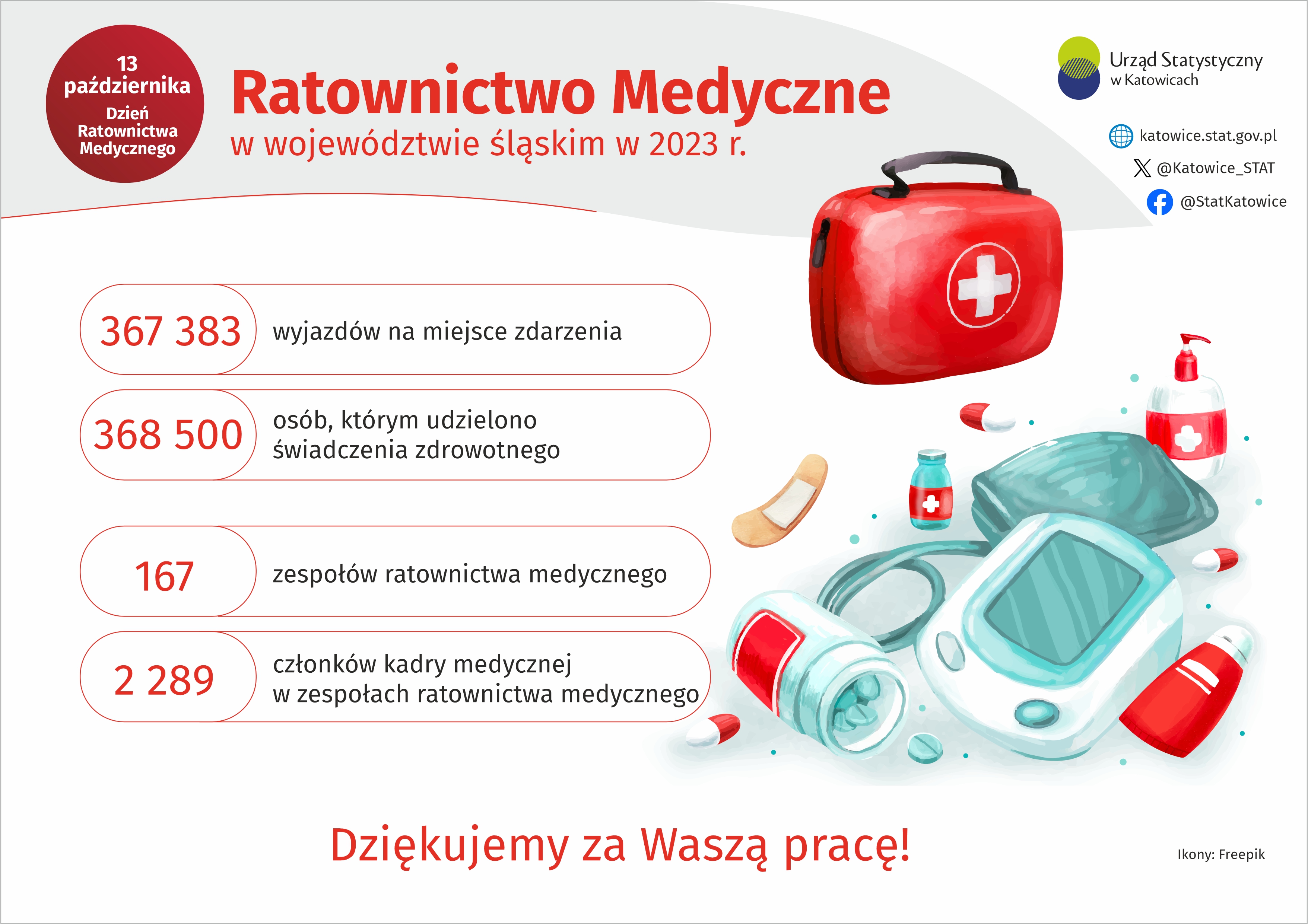 Dzień Ratownictwa Medycznego (Infrografika)