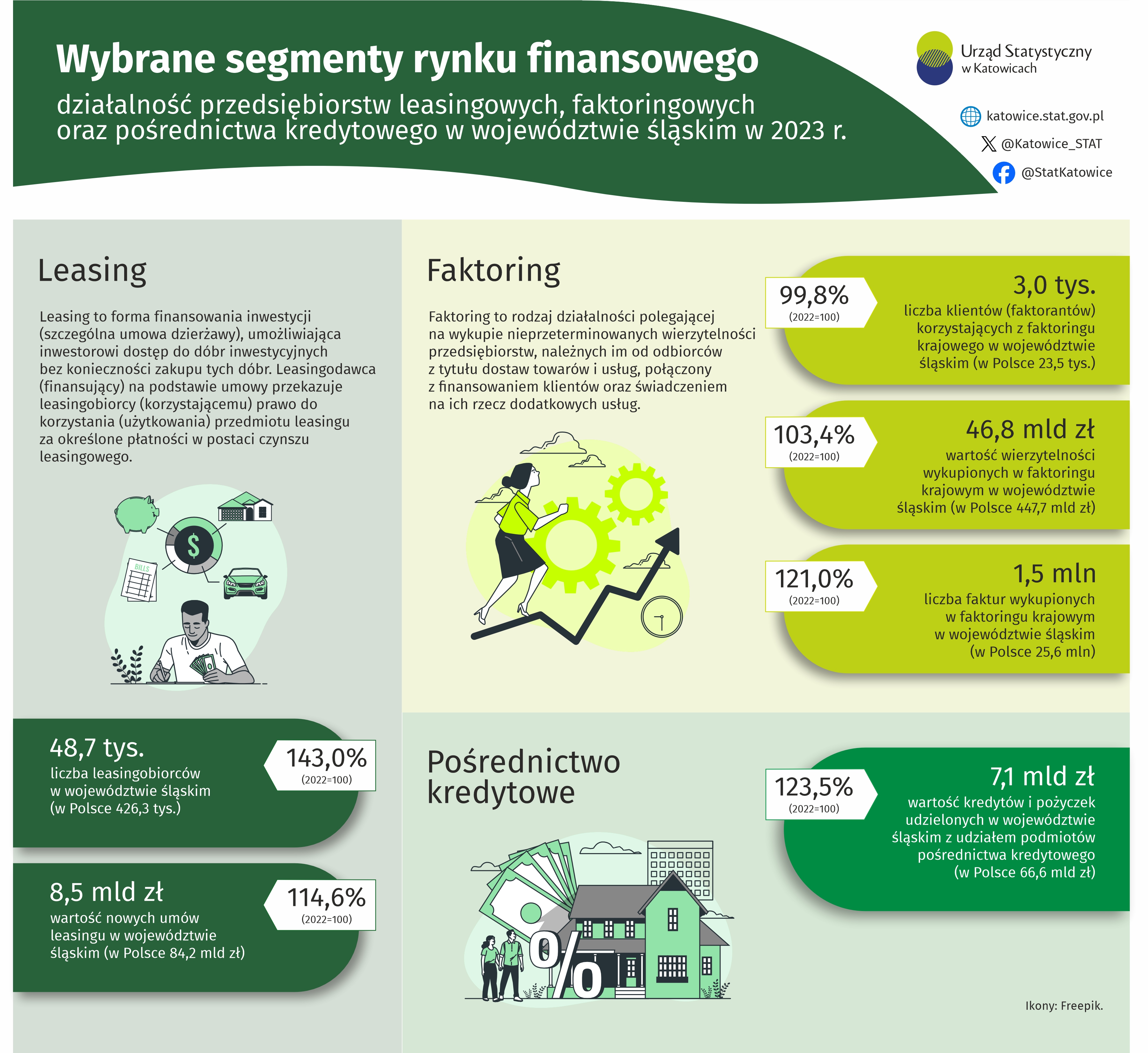 Rynek finansowy 2024 (Infografika)