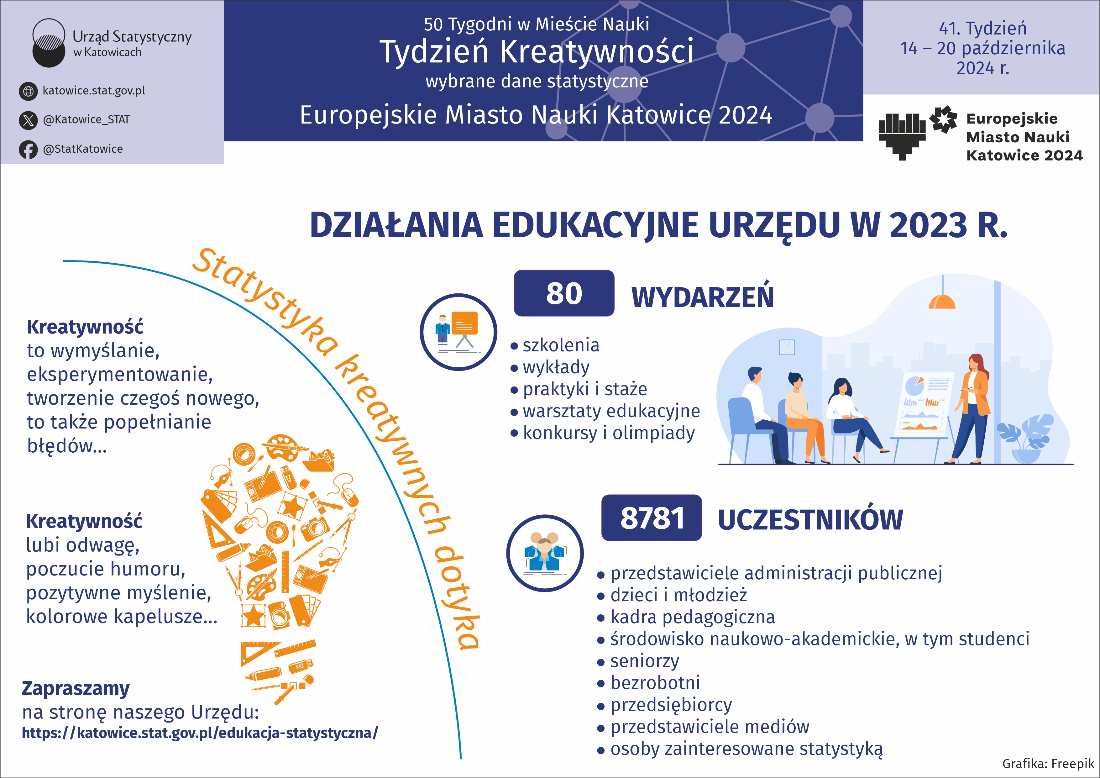Europejskie Miasto Nauki Katowice 2024. Tydzień Kreatywności (Infografika)
