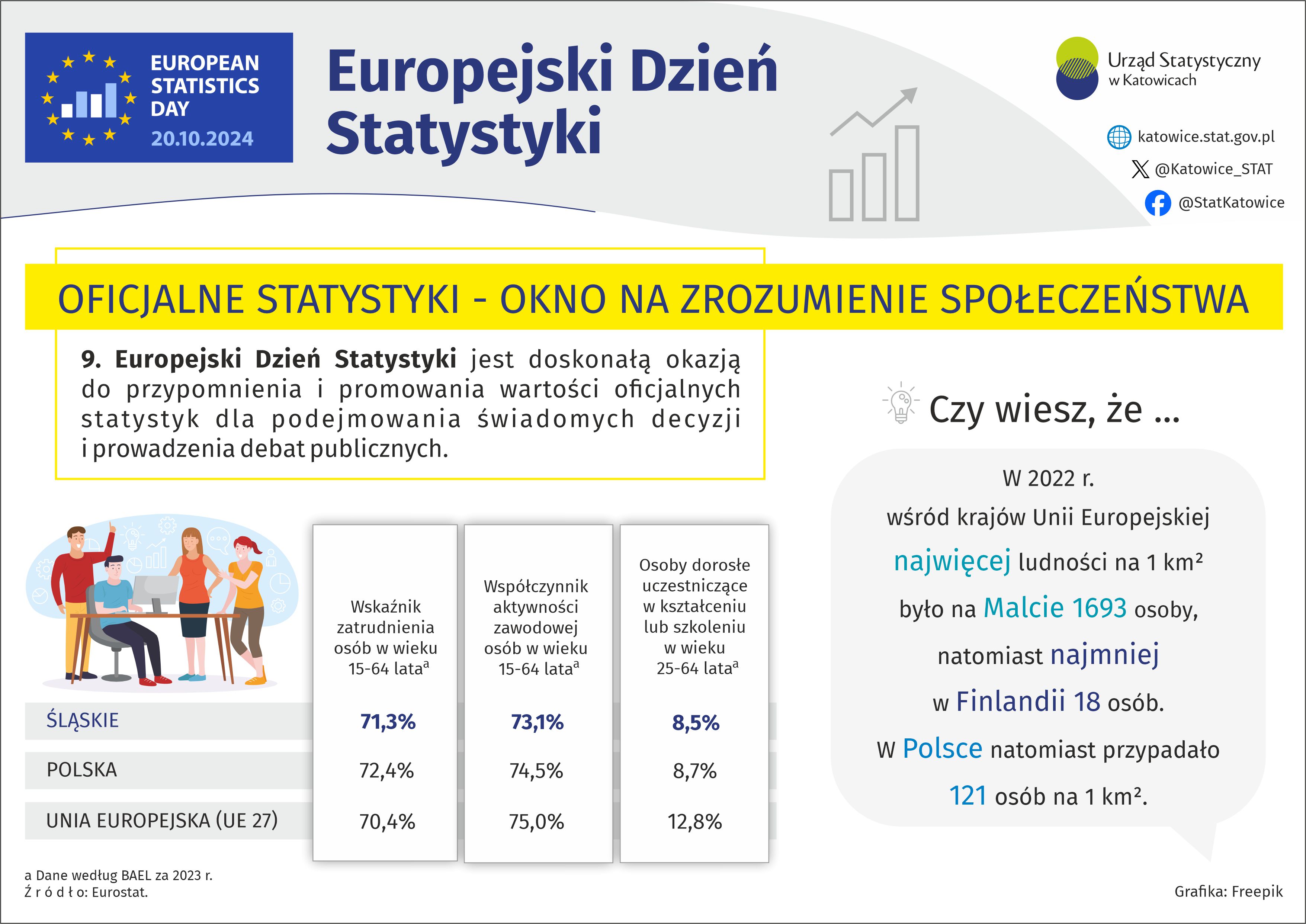 Europejski dzień statystyki - infografika