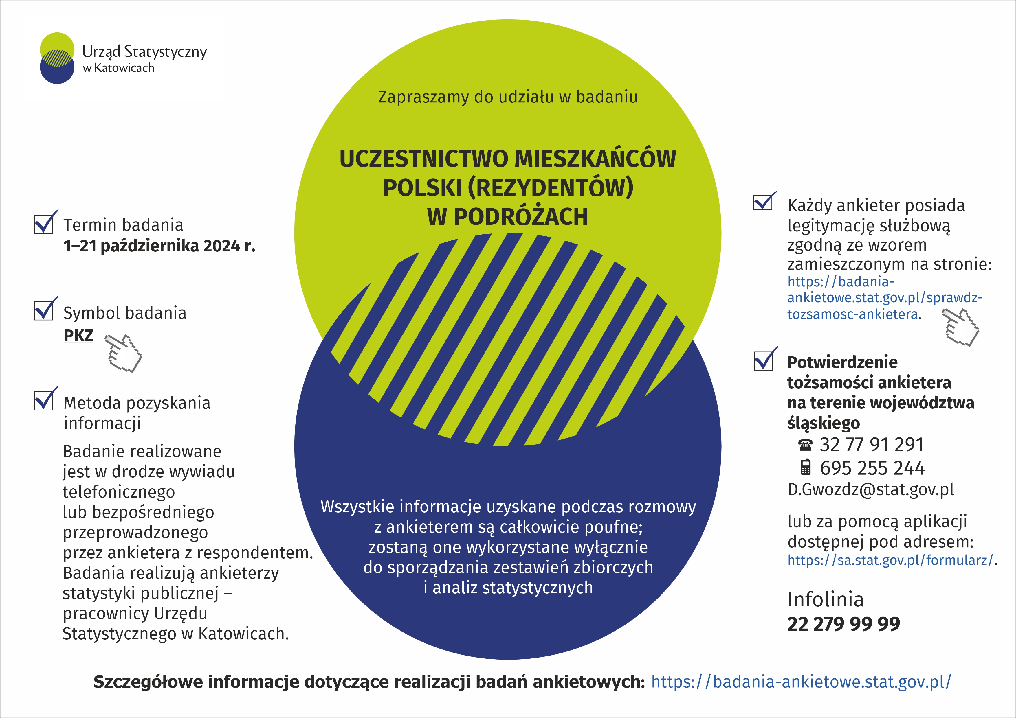 Uczestnictwo mieszkańców Polski (rezydentów) w podróżach-plakat