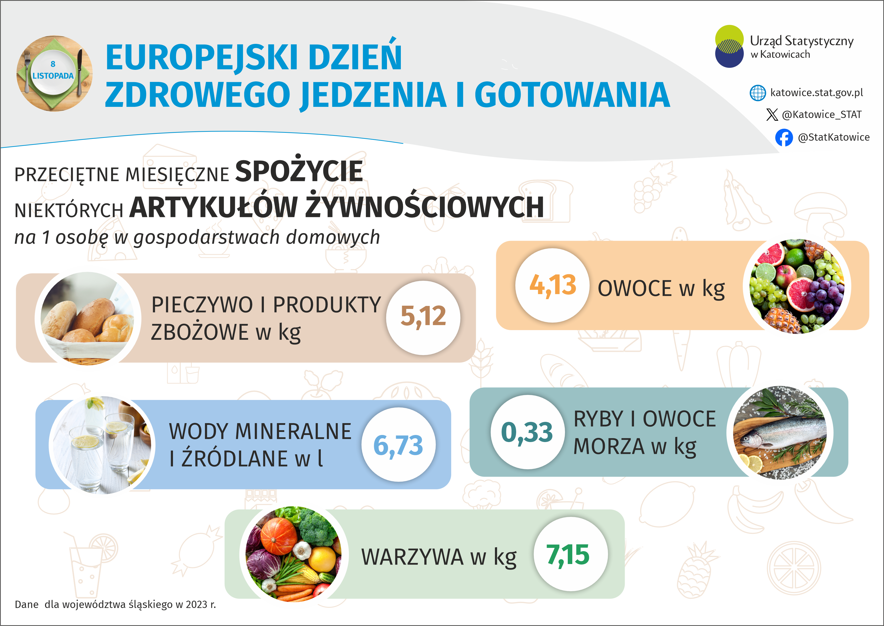 Europejski Dzień Zdrowego Jedzenia i Gotowania (Infografika)