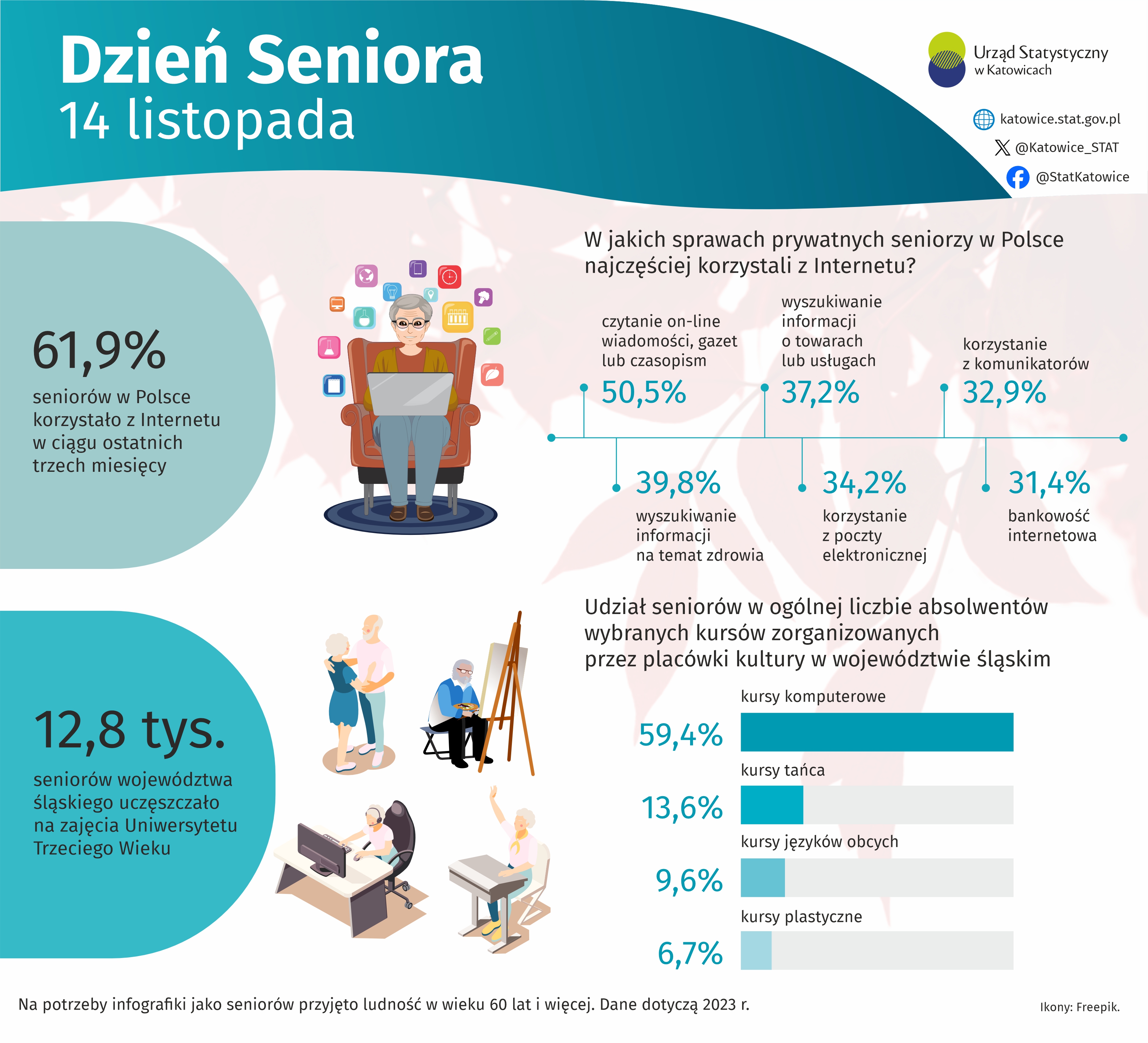 Dzień Seniora (Infografika)