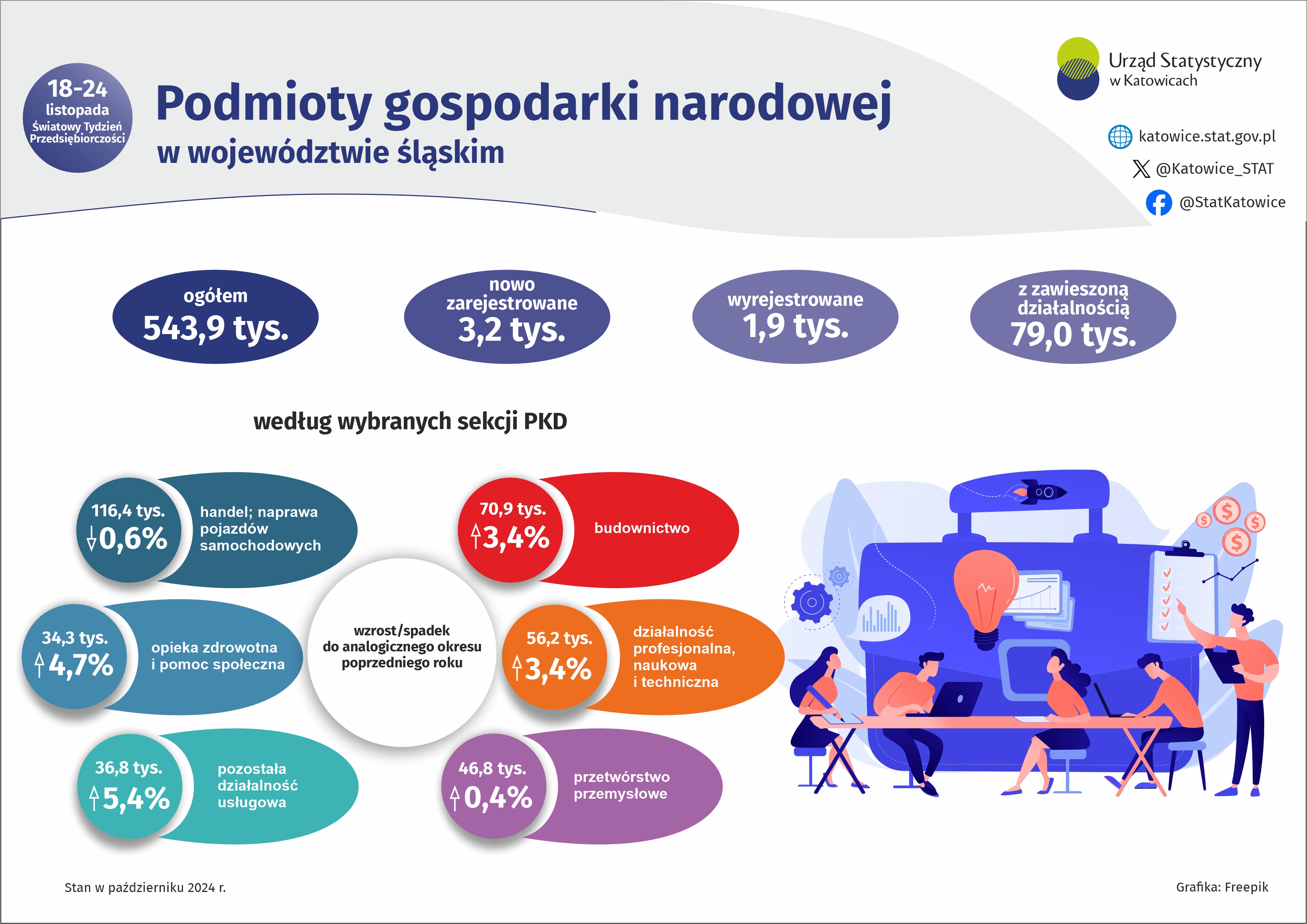 Światowy Tydzień Przedsiębiorczości (Infografika)