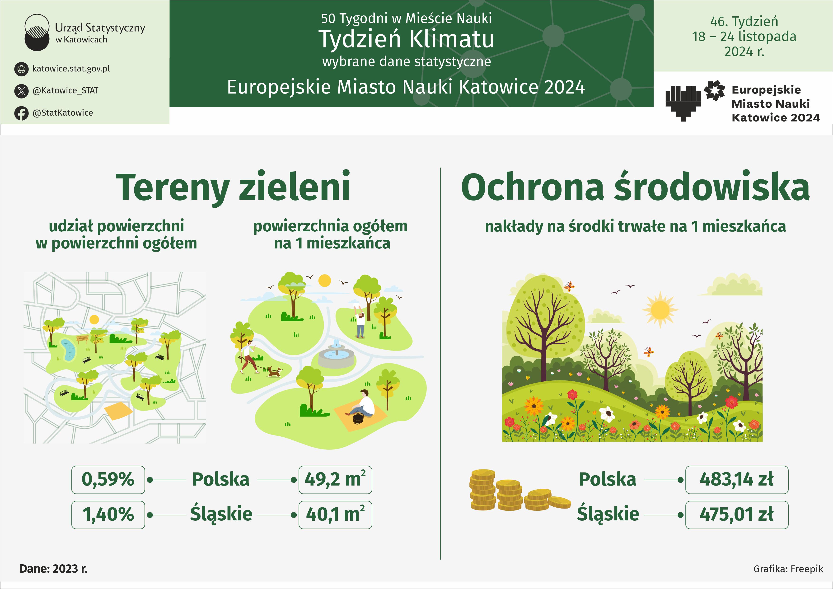 Europejskie Miasto Nauki Katowice 2024. Tydzień Klimatu (Infografika)