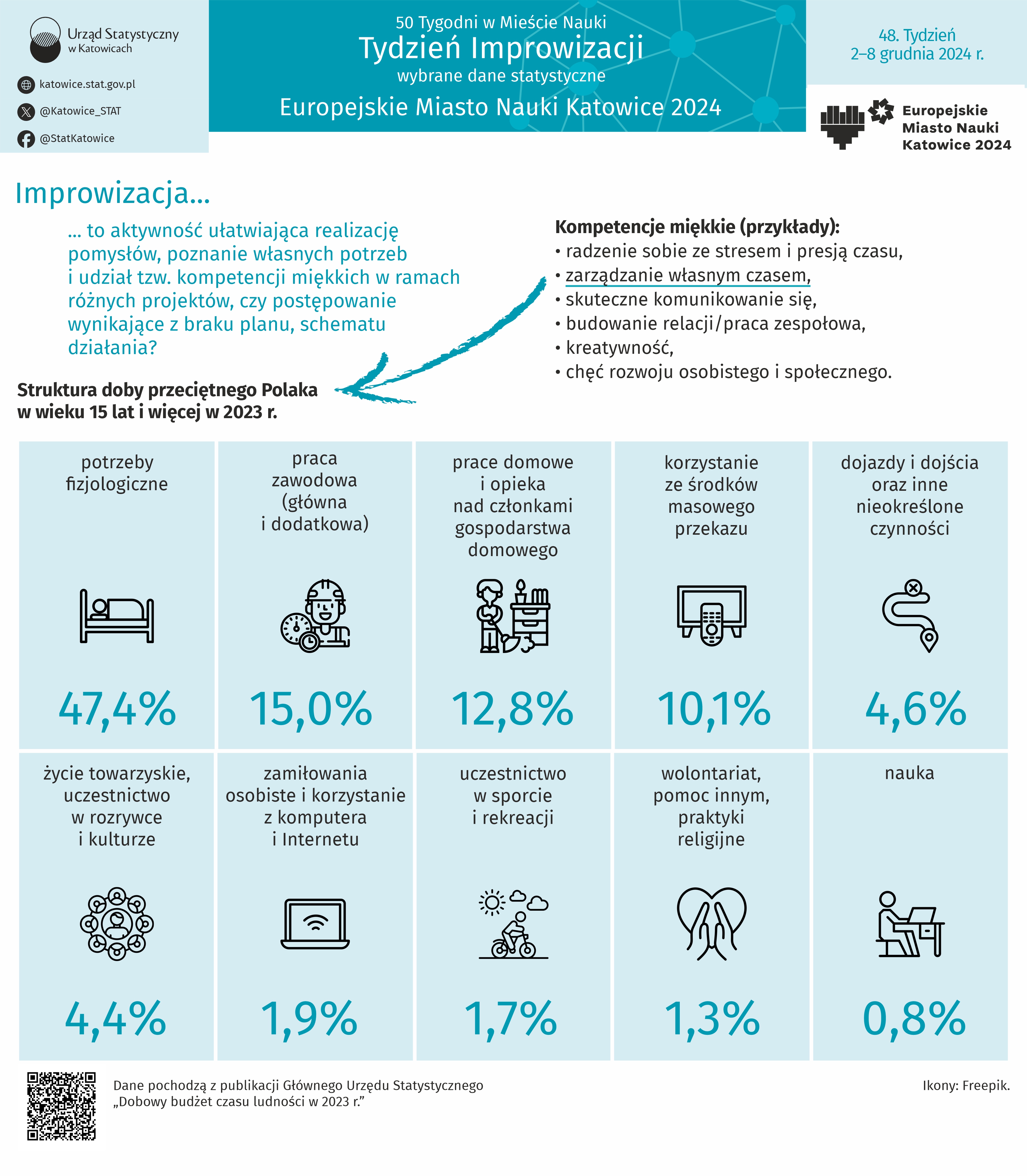 Europejskie Miasto Nauki Katowice 2024. Tydzień Improwizacji (Infografika)