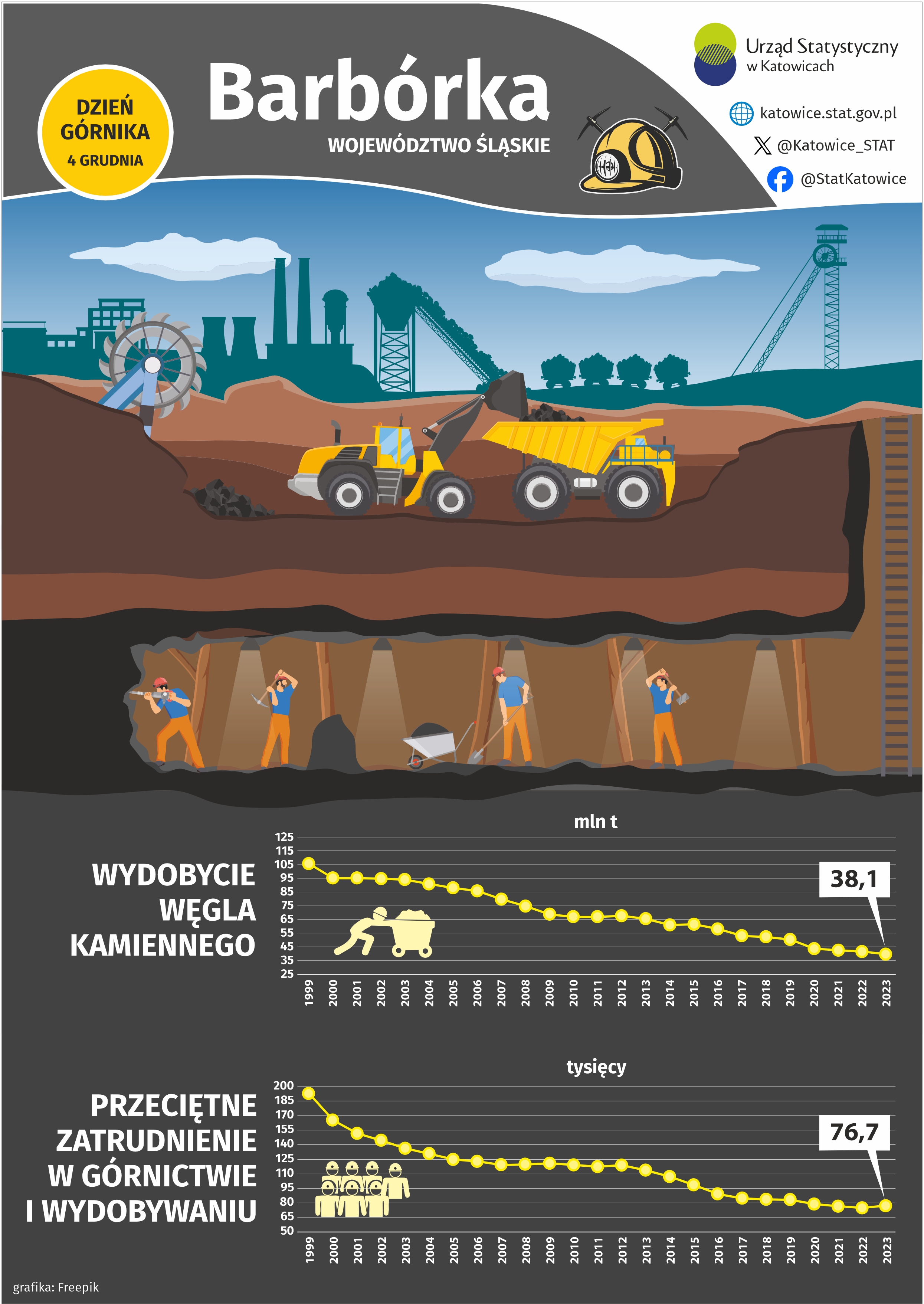 Barbórka 2024 (Infografika)