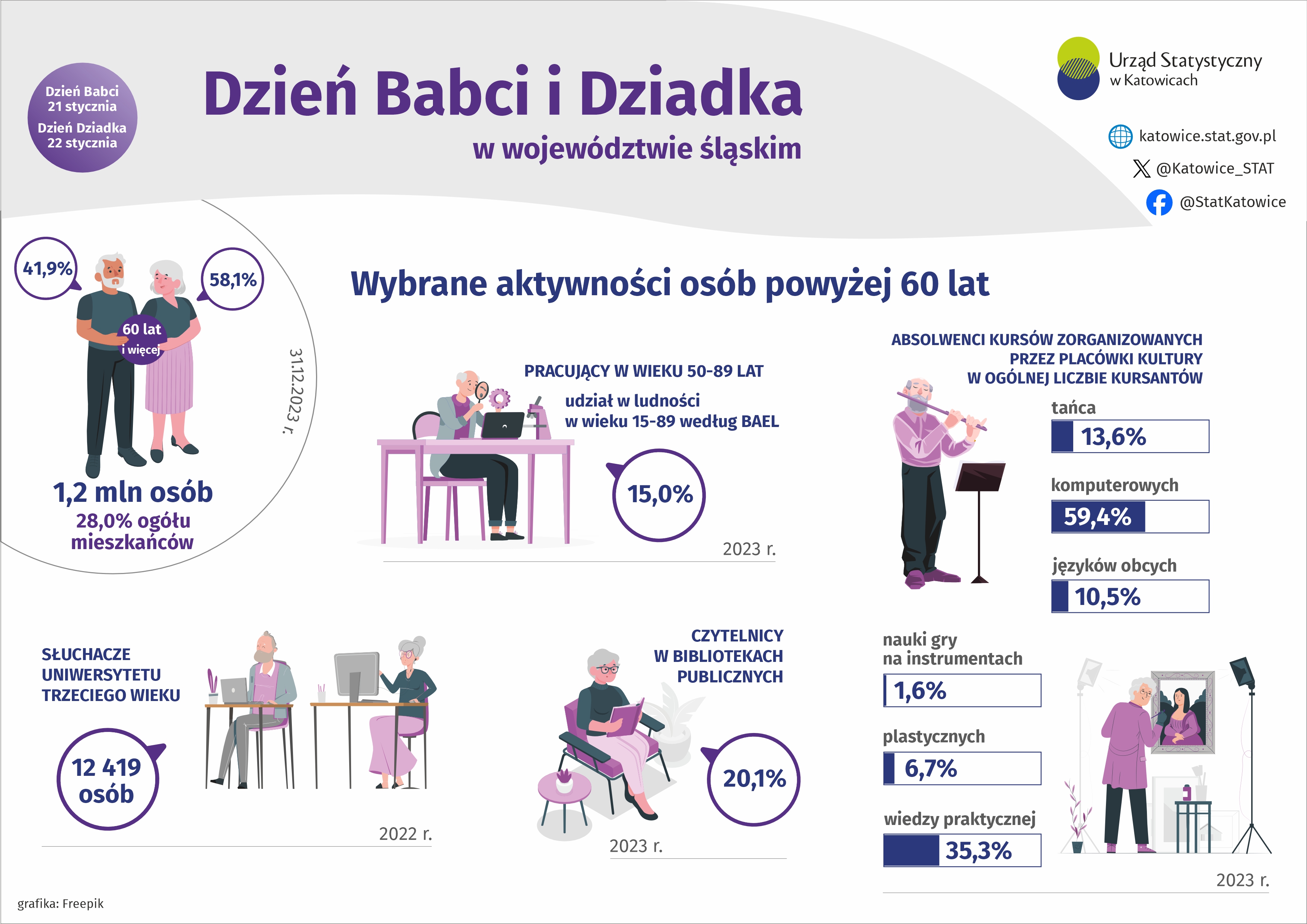 Dzień Babci i Dziadka