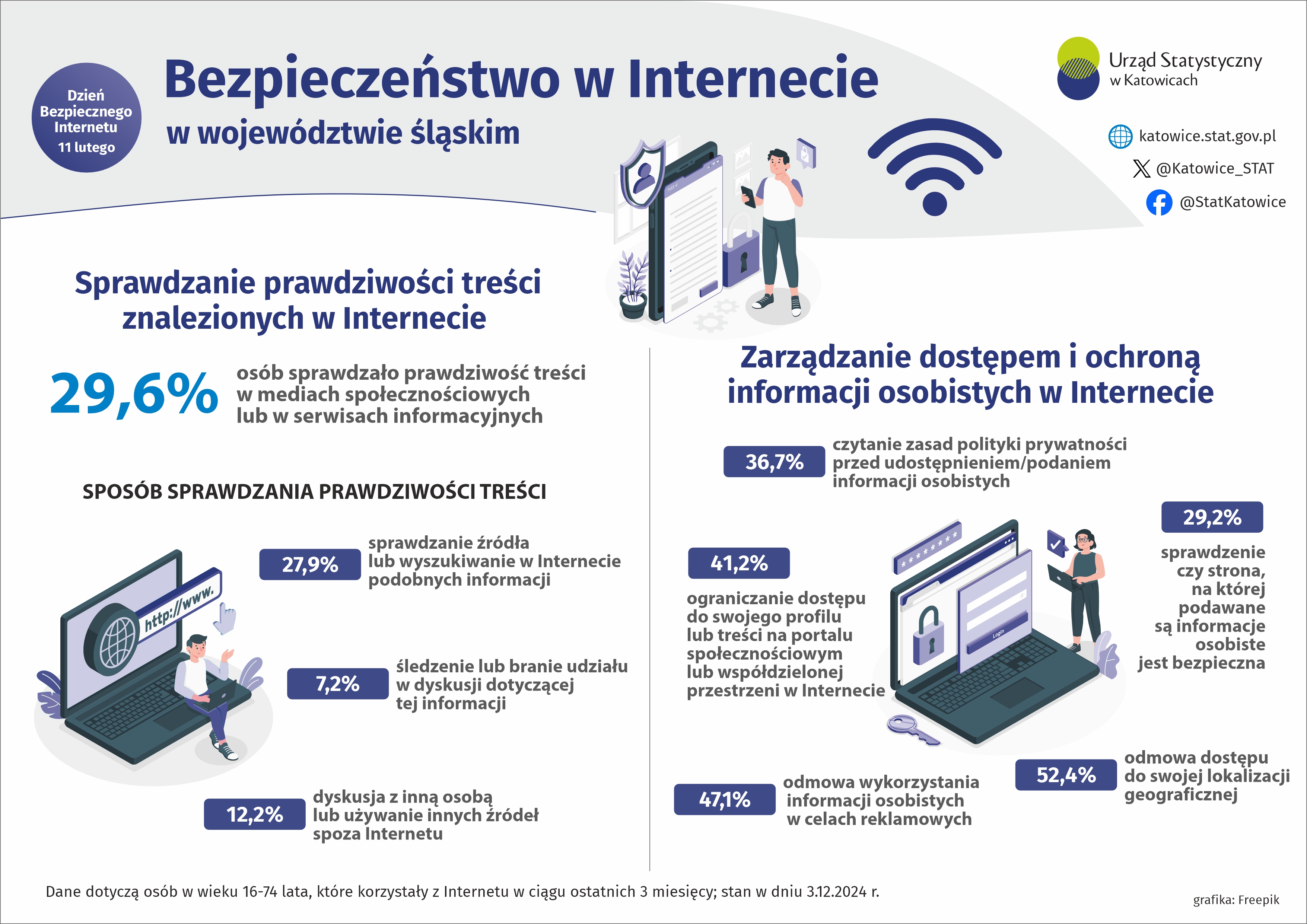 Dzień Bezpiecznego Internetu (Infografika)