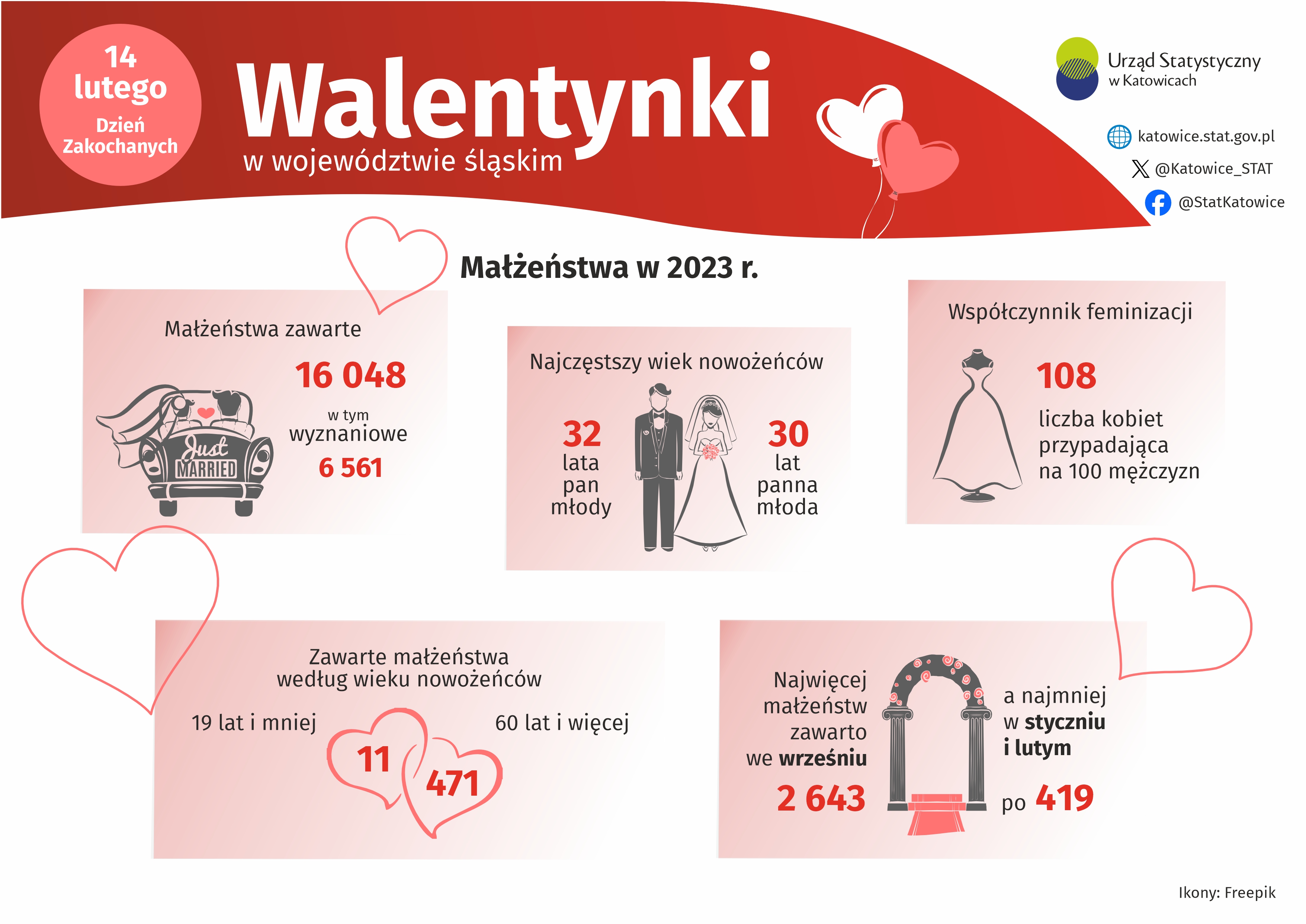 Walentynki (Infografika)