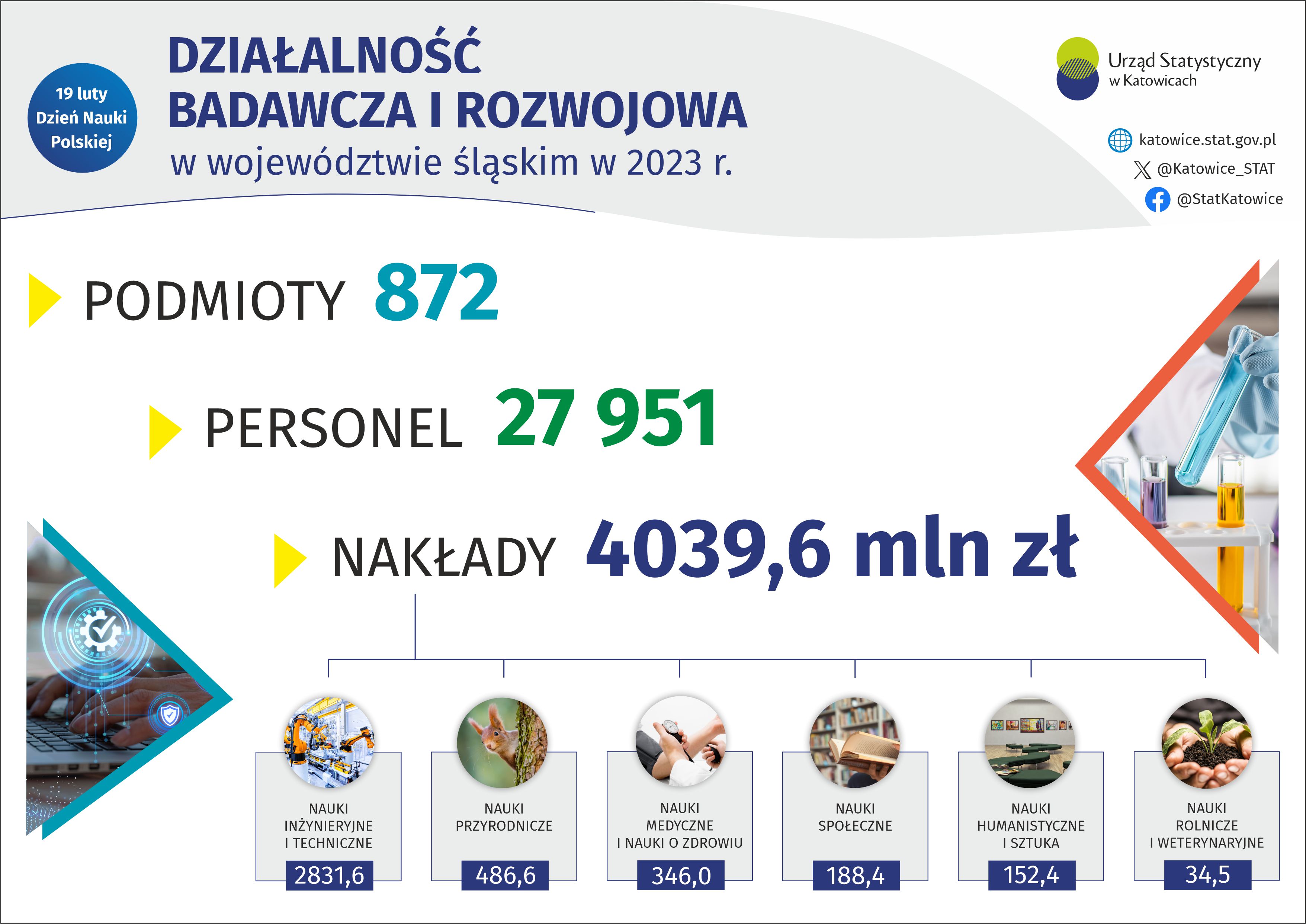 Dzień Nauki Polskiej (Infografika)