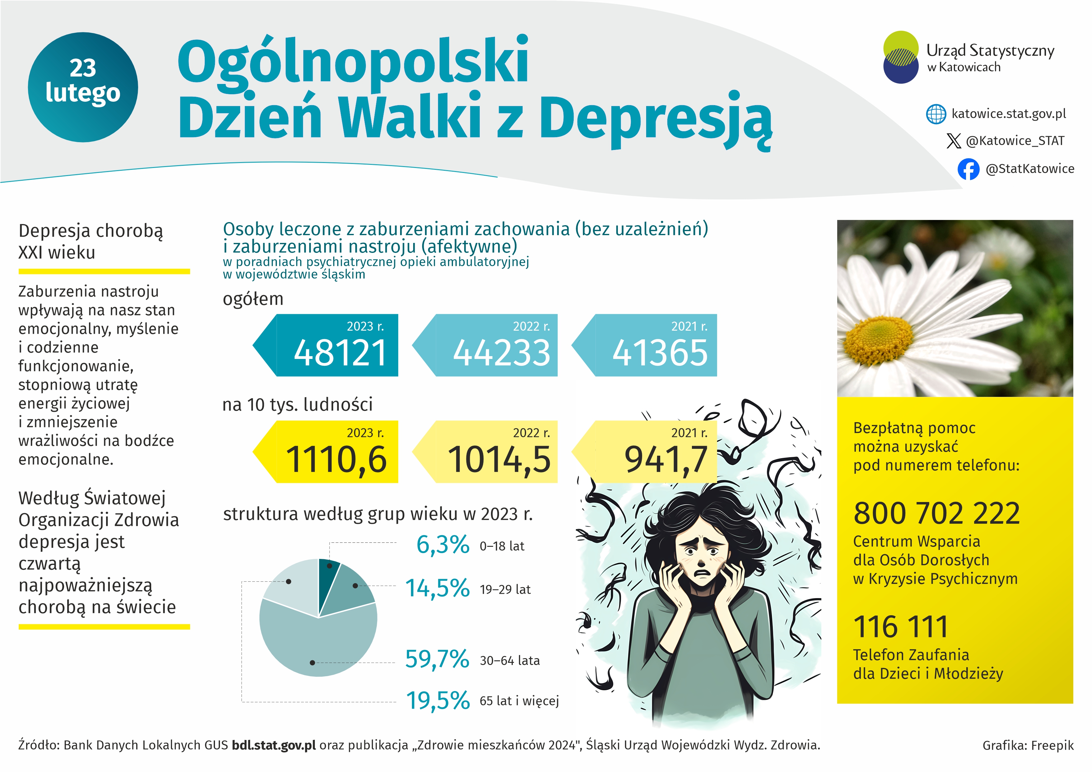 Dzień Walki z Depresją. Infografika w pliku JPG