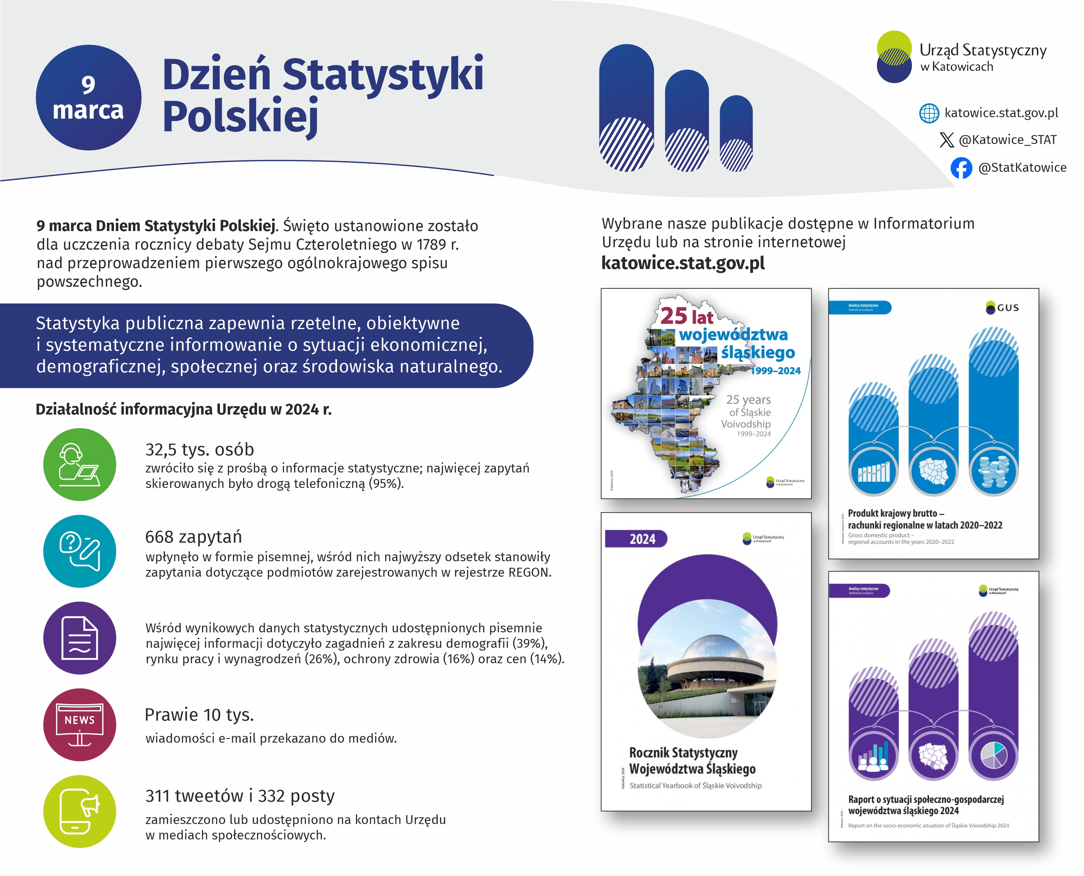 Dzień Statystyki Polskiej (Infografika)