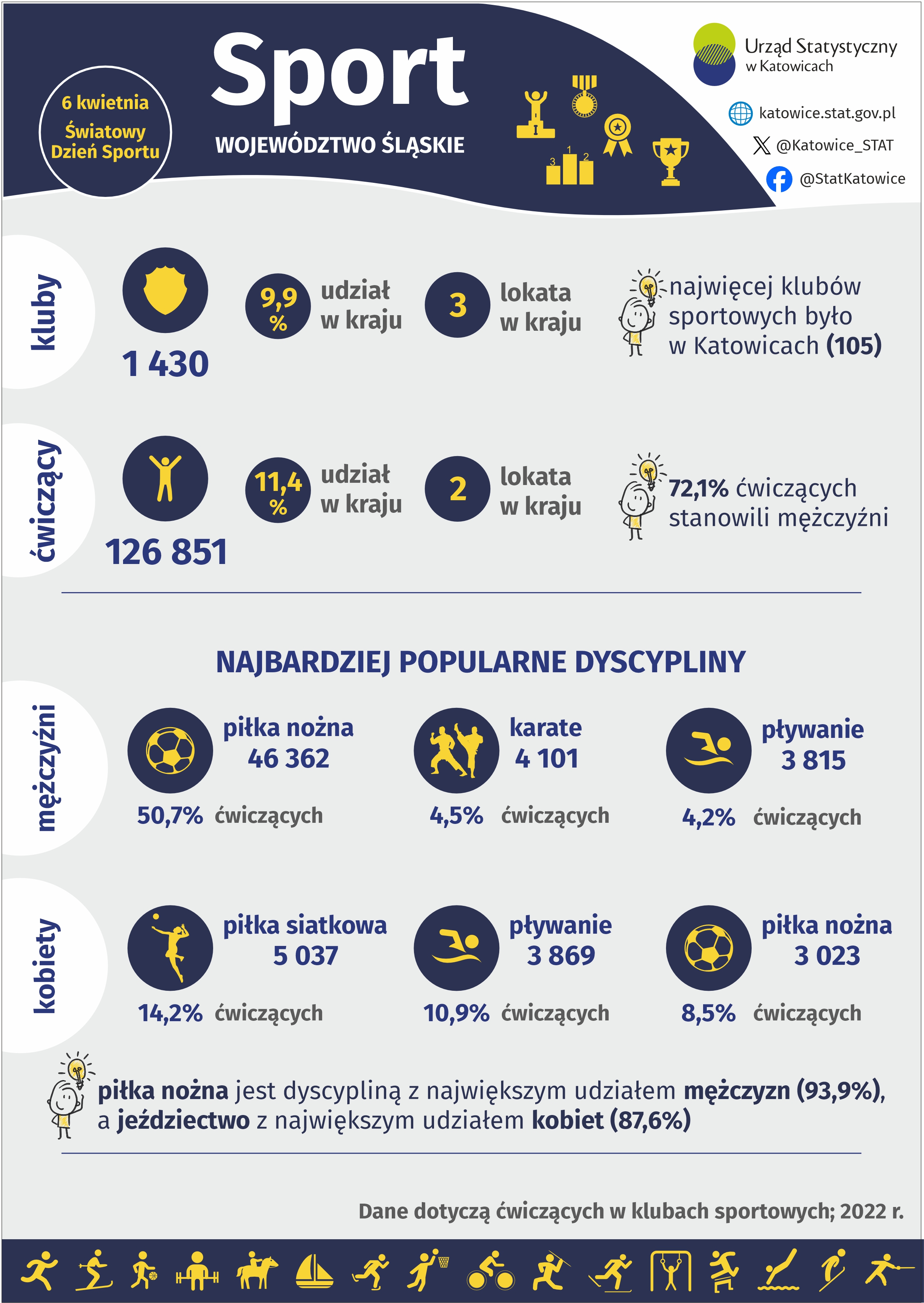 Dzień Sportu (Infografika)