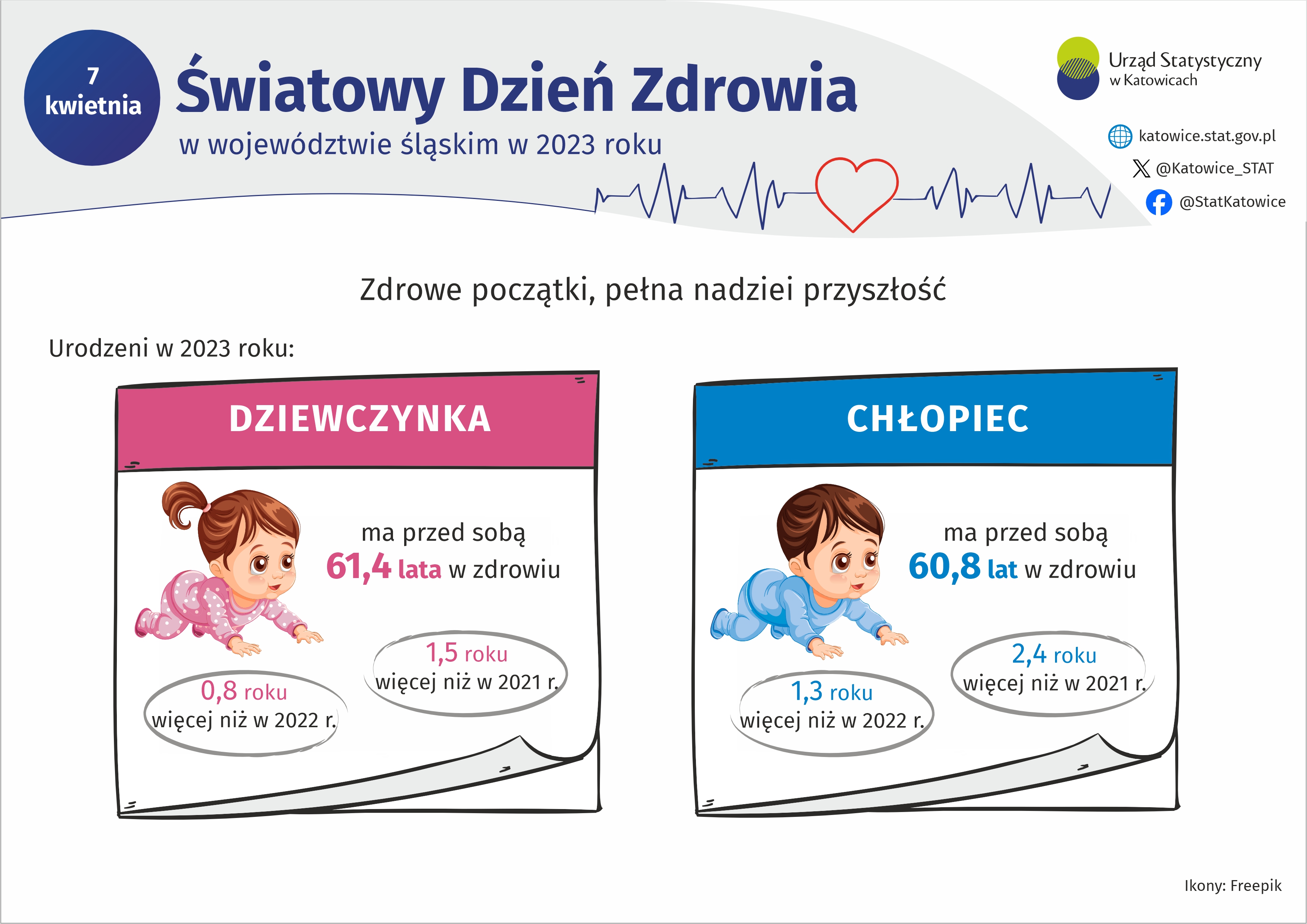 Światowy Dzień Zdrowia (Infografika)