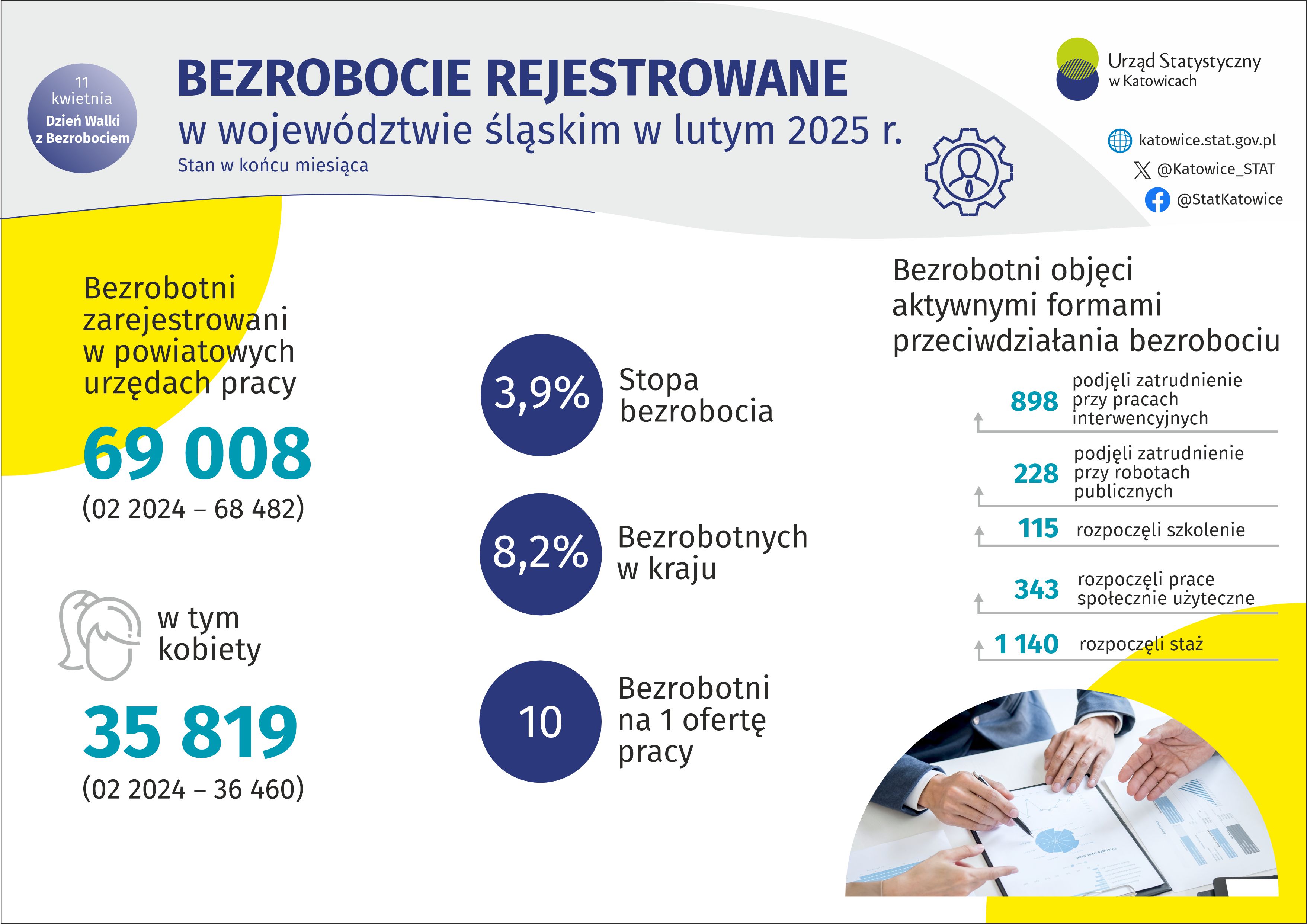 Dzień Walki z Bezrobociem (Infografika)