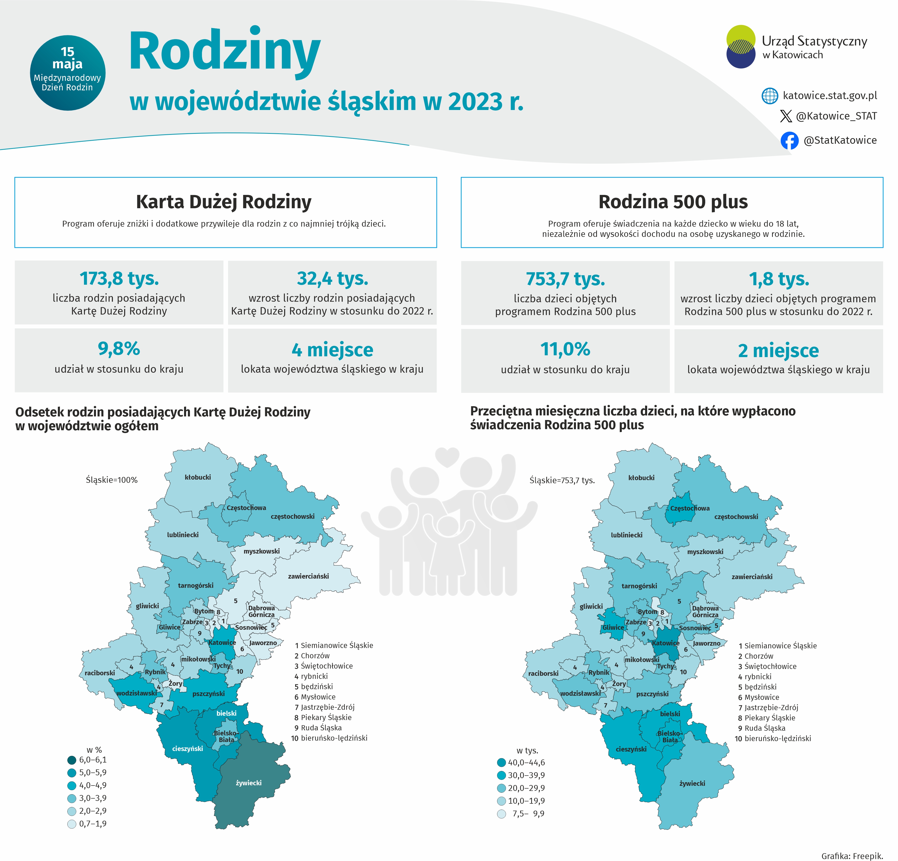 15 maja Międzynarodowy Dzień Rodzin (Infografika)