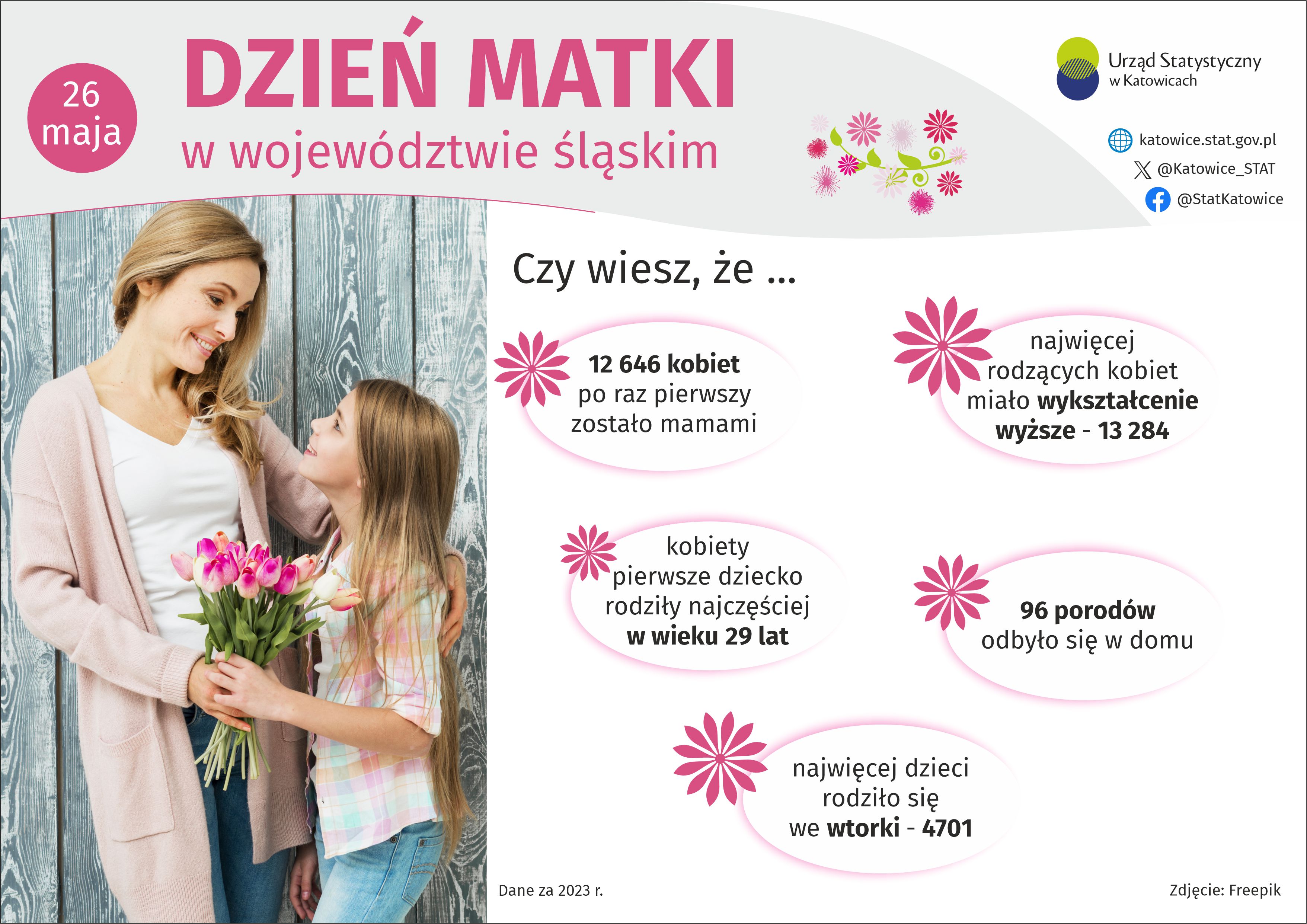 Dzień Matki. plik JPG