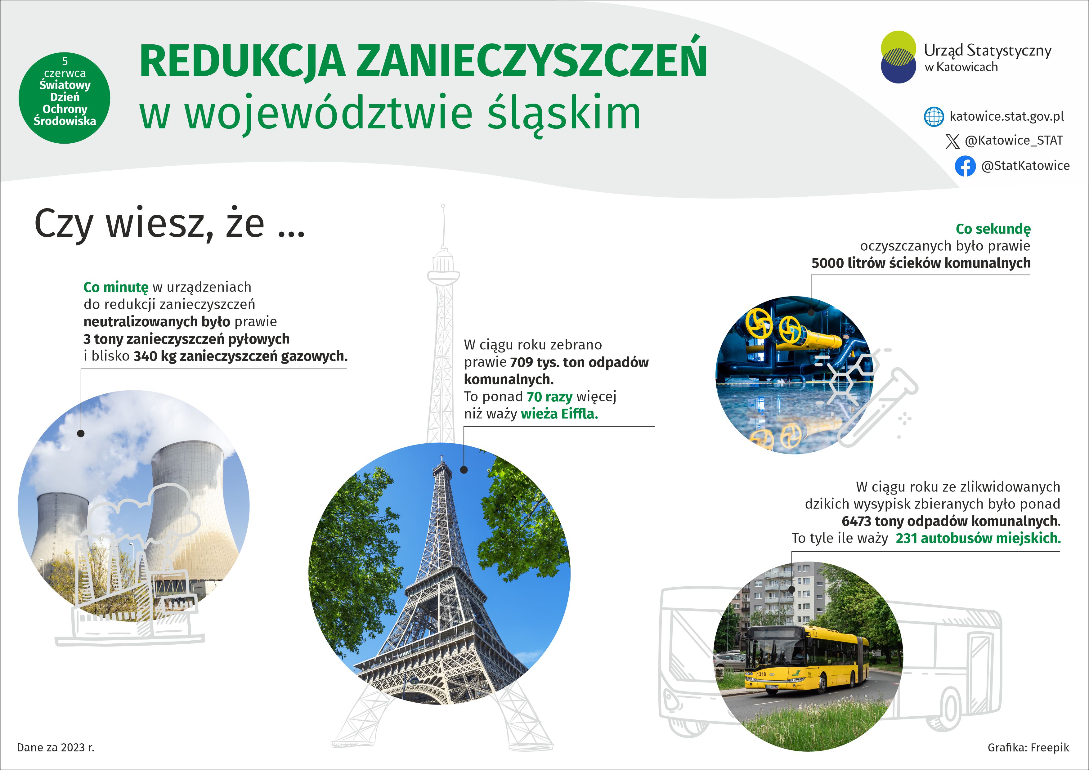 Dzień Ochrony Środowiska. Plik JPG