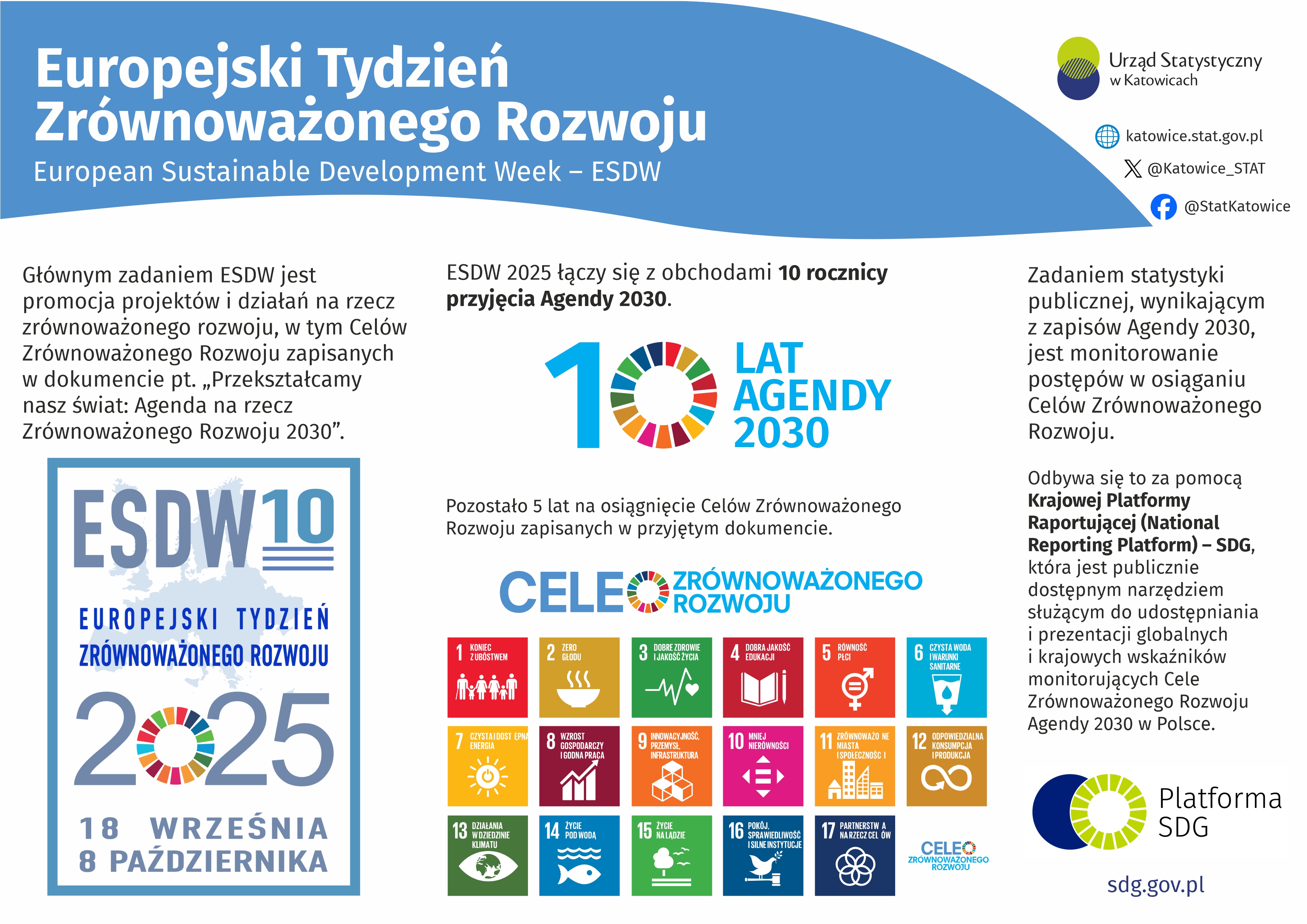 Europejski Tydzień Zrównoważonego Rozwoju (Infografika)